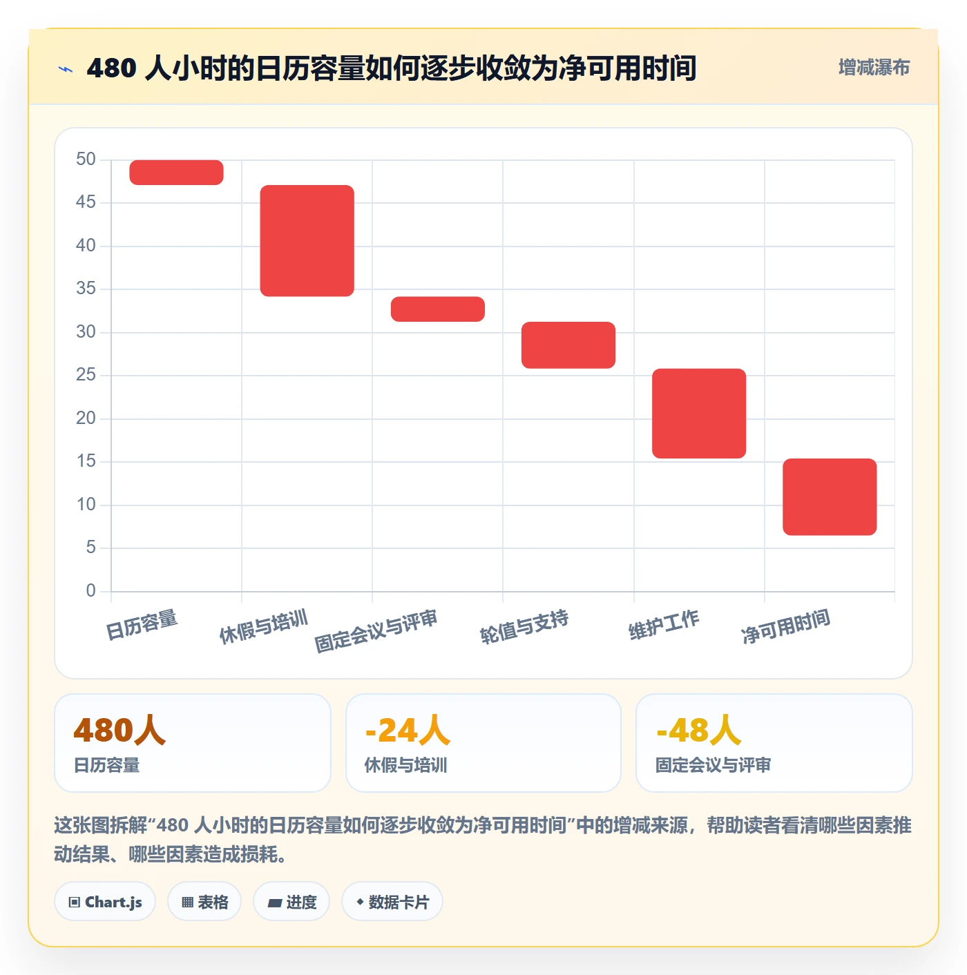 迭代容量管理方法大全:研发团队迭代管理效率提升落地清单