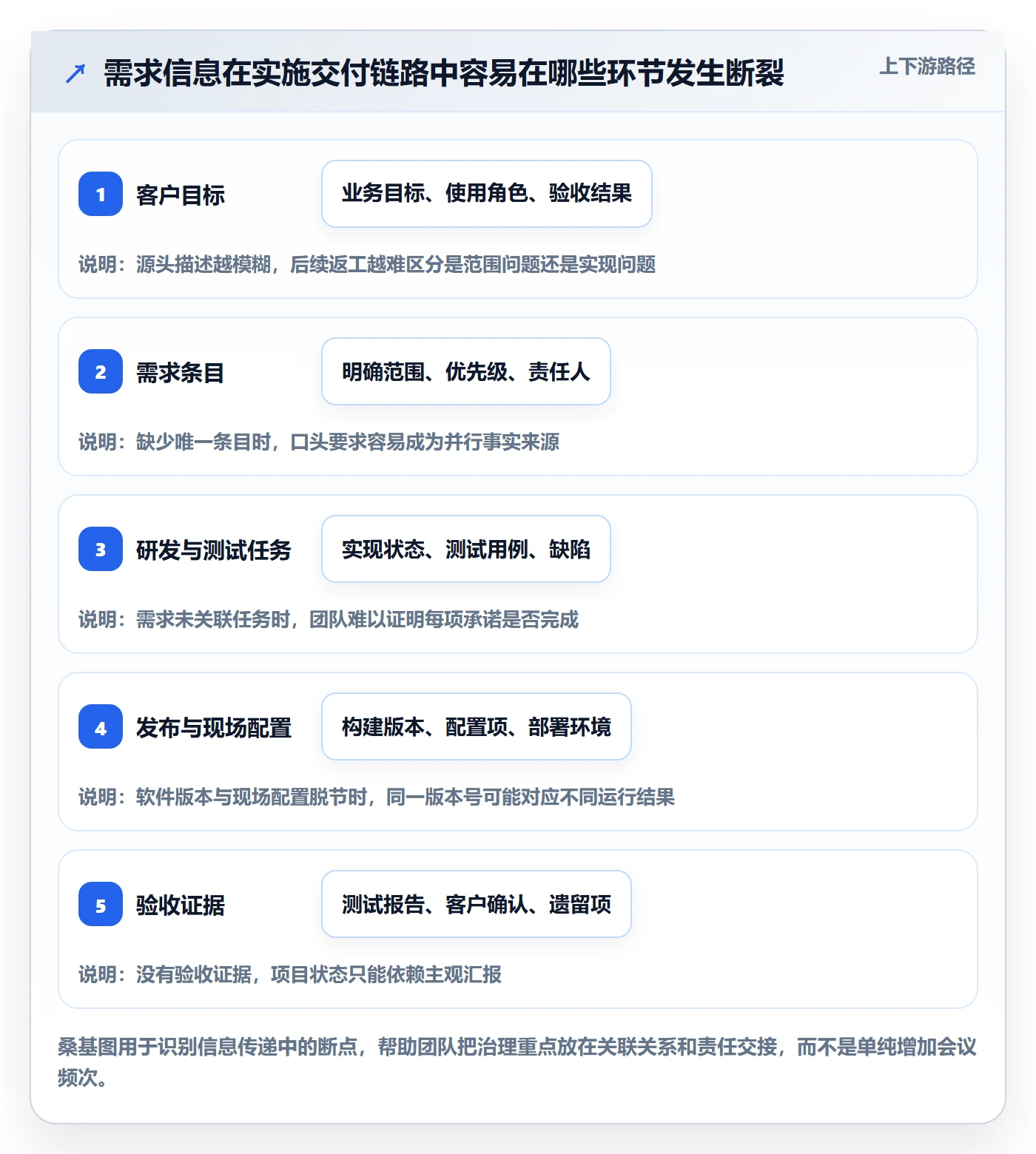 版本管理版本内容全流程:实施团队协同管理与一文讲清