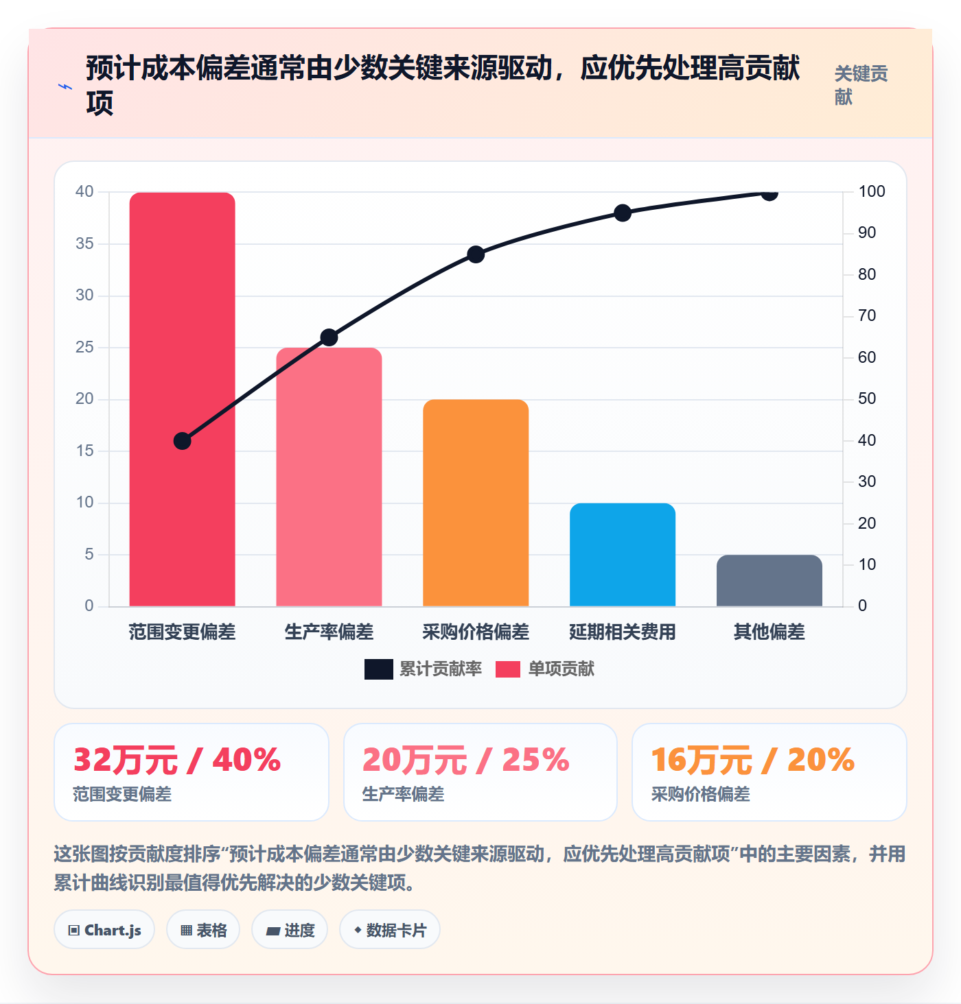 成本管理如何做好预计成本?项目经理风险控制与操作步骤