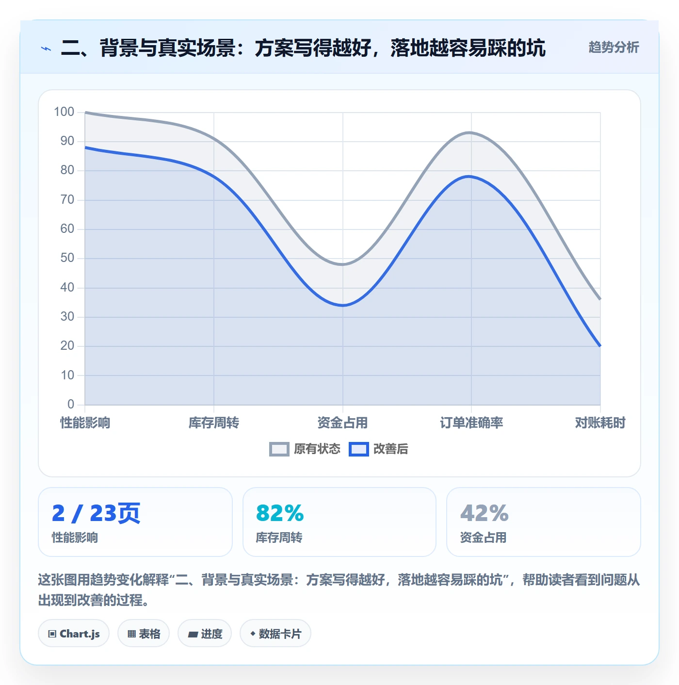 二、背景与真实场景:方案写得越好,落地越容易踩的坑