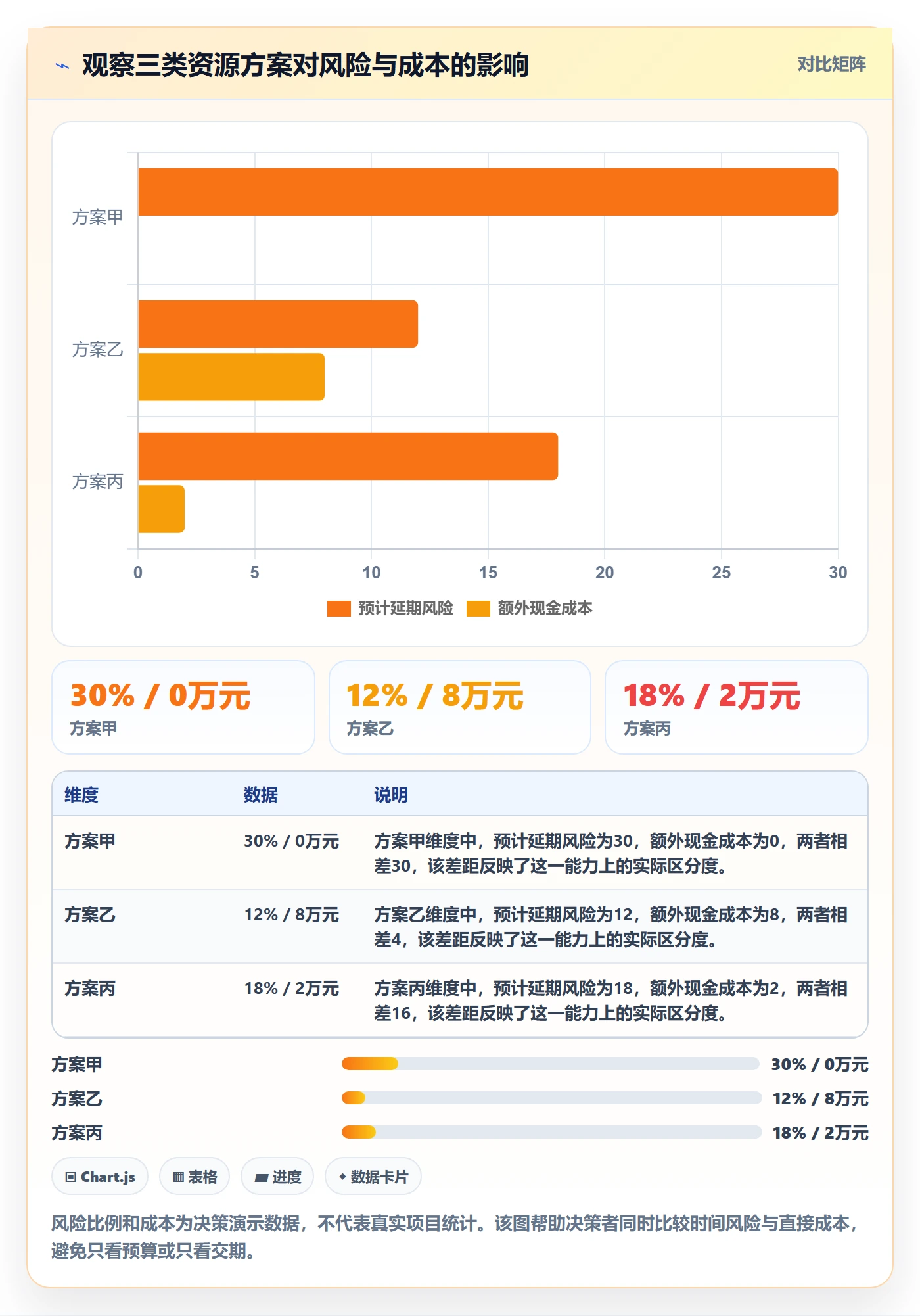 资源分配管理指南：企业管理者如何做好资源管理，入门指南全流程