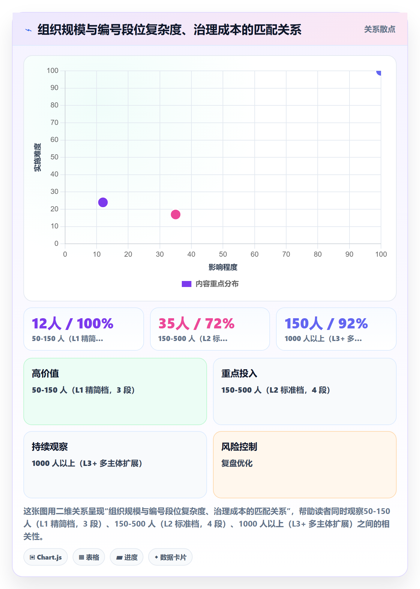 项目编号实操方法:企业管理者提升项目立项效率的制度设计方法与模板