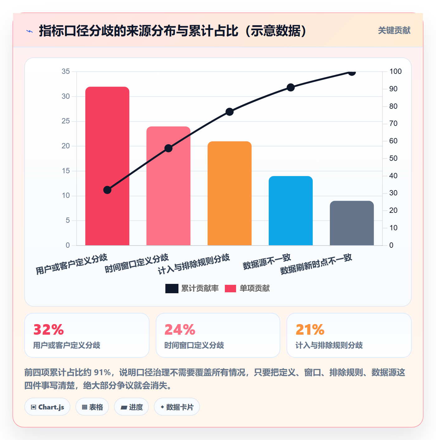 目标对齐最佳实践：项目经理项目目标实操方法，常见问题