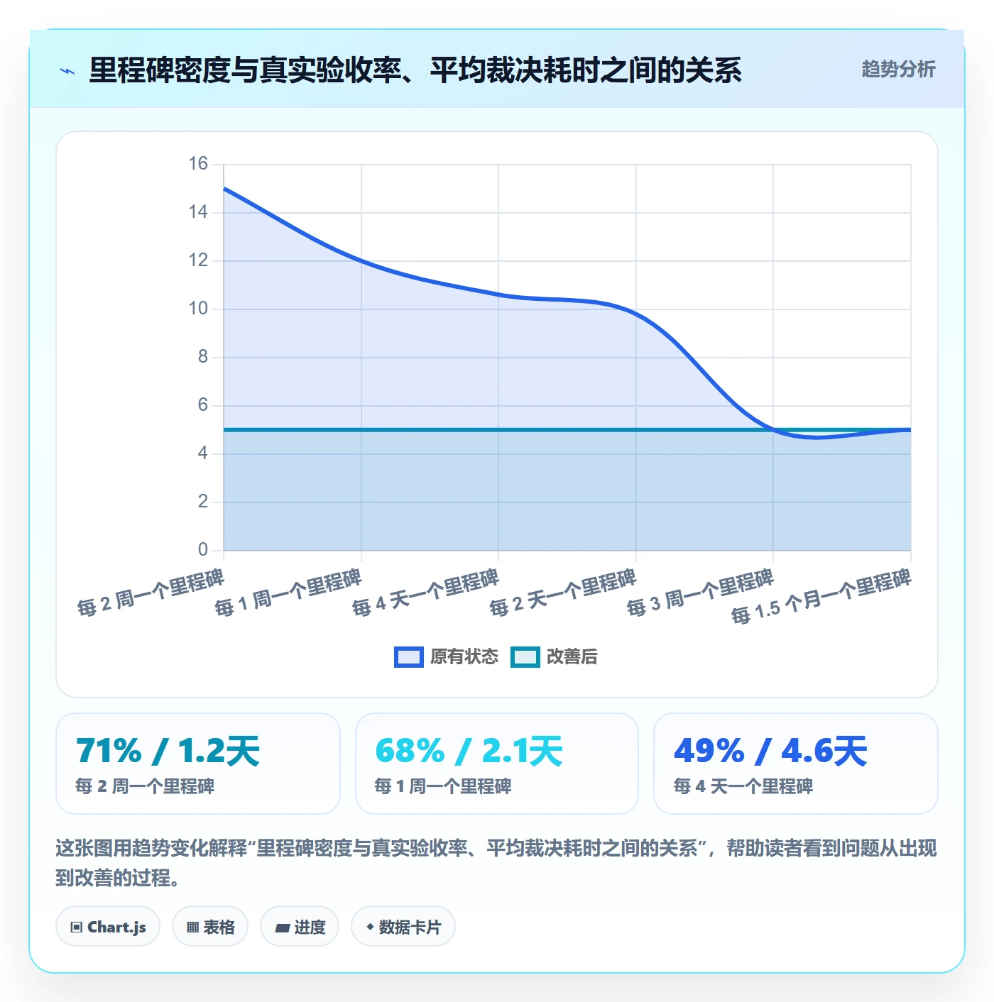 里程碑计划实操方法:企业管理者提升里程碑效率的制度设计方法与模板