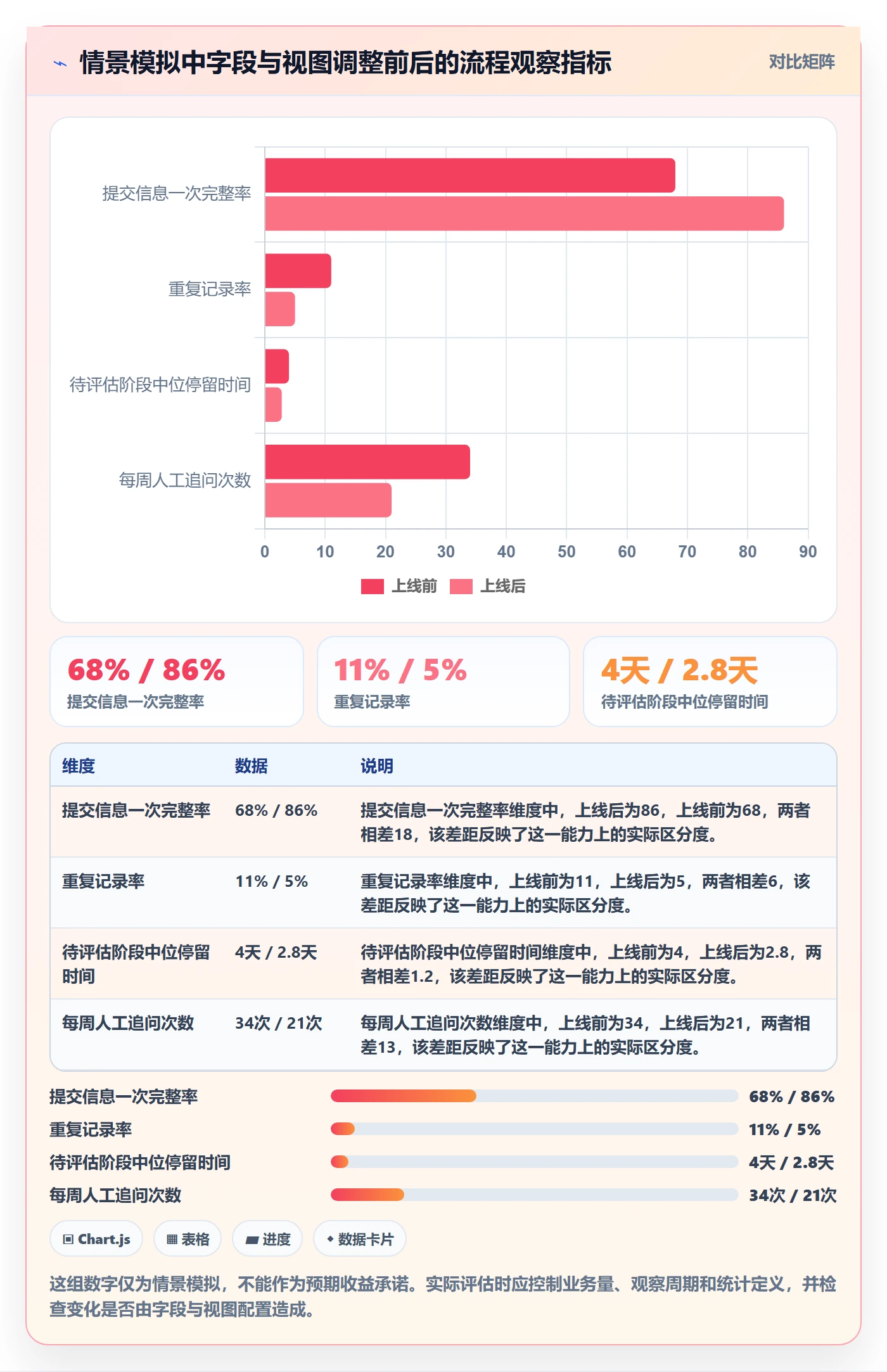 字段配置落地方案:跨部门团队开展列表视图的协同管理案例解析