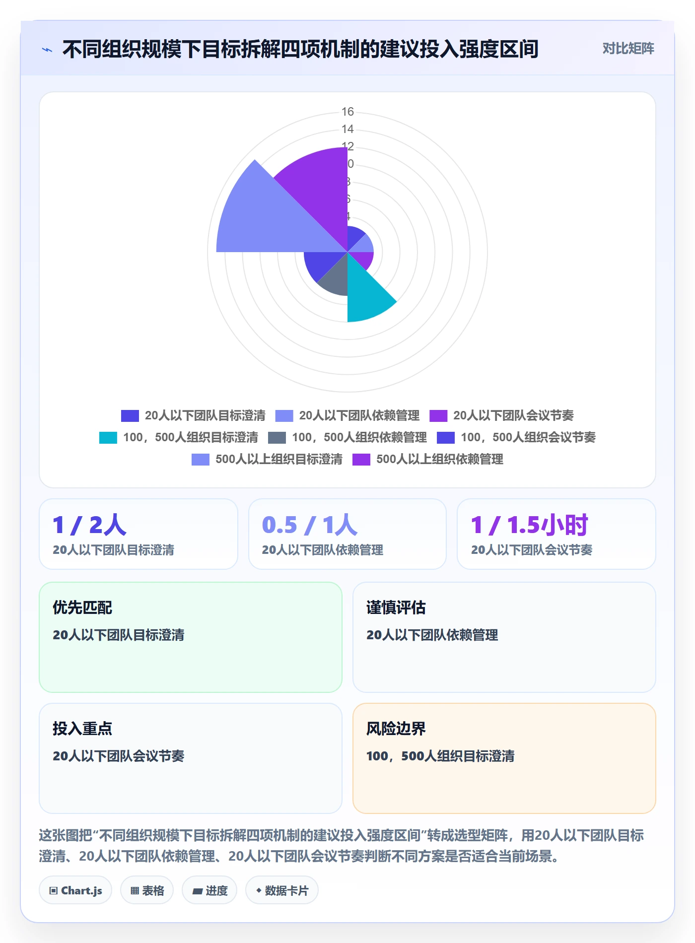 目标拆解管理方法大全：管理层项目目标落地方案落地清单