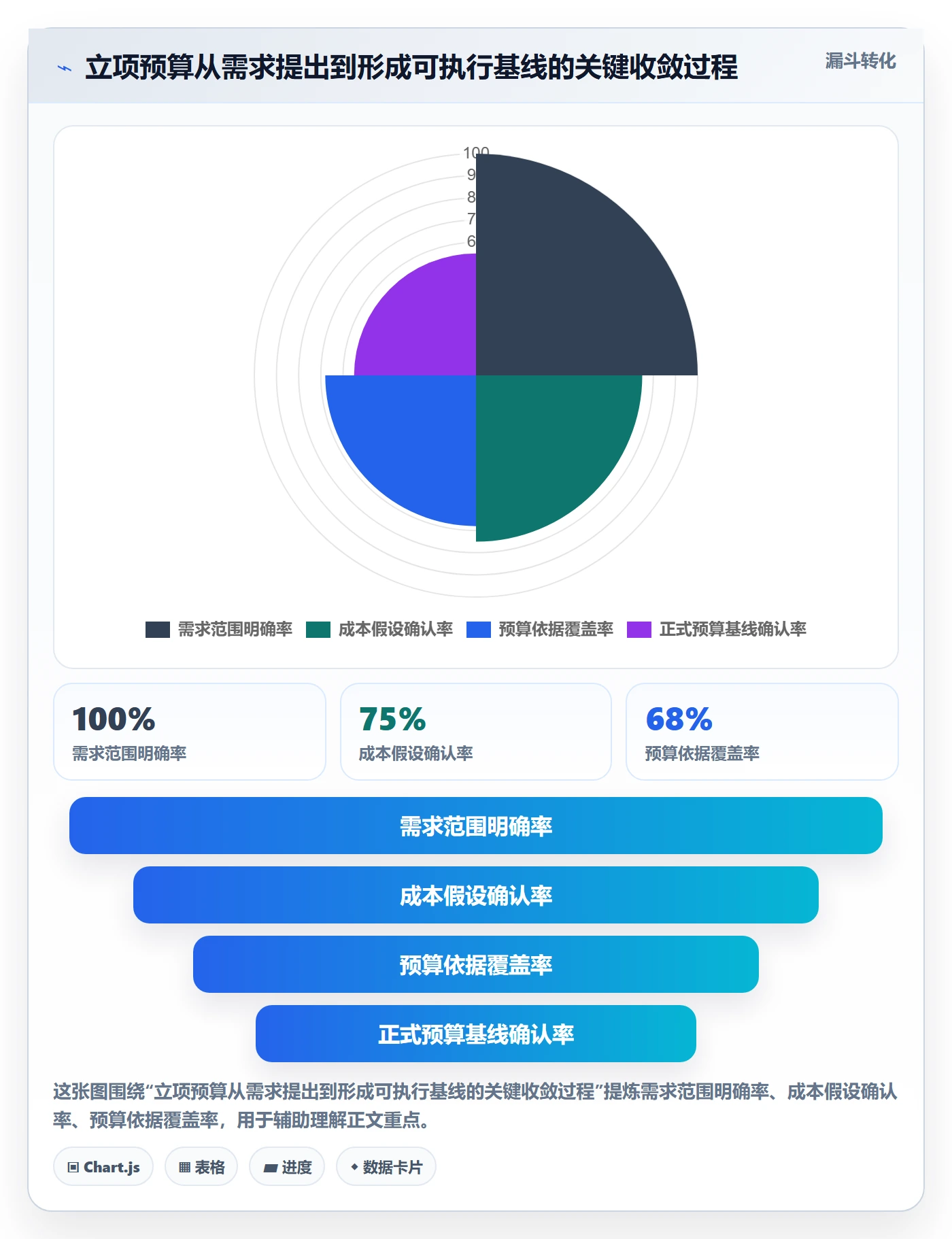 预算流程与规范：项目经理项目立项流程优化关键指标