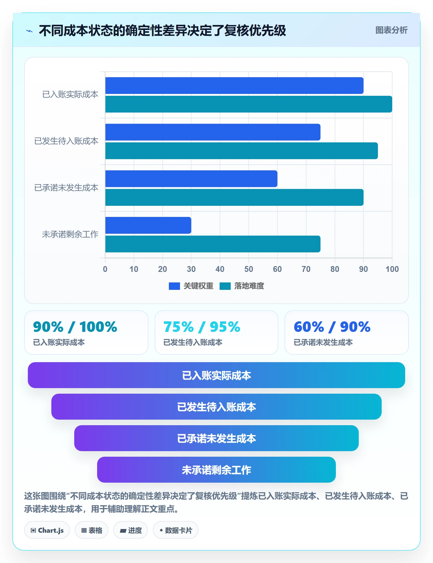 成本管理如何做好预计成本？跨部门团队最佳实践与操作步骤