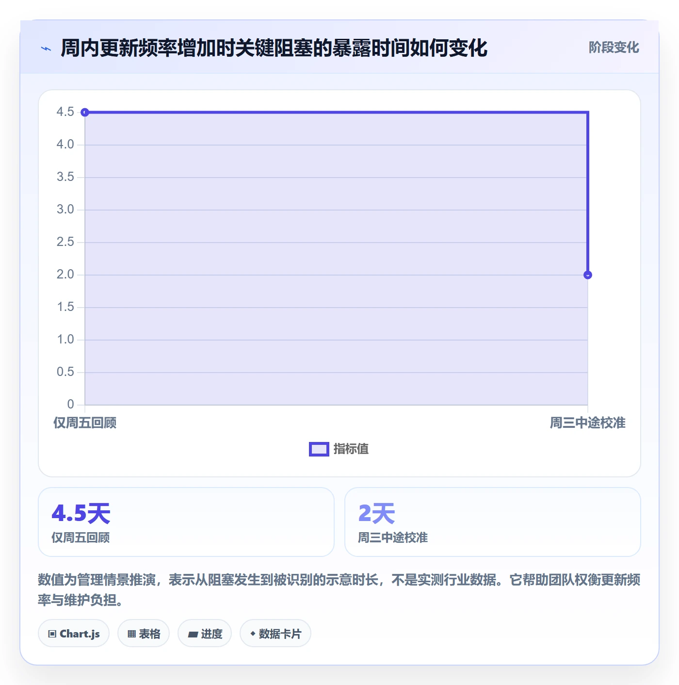 周视图实操方法:项目负责人提升日历视图效率的落地方案方法与模板