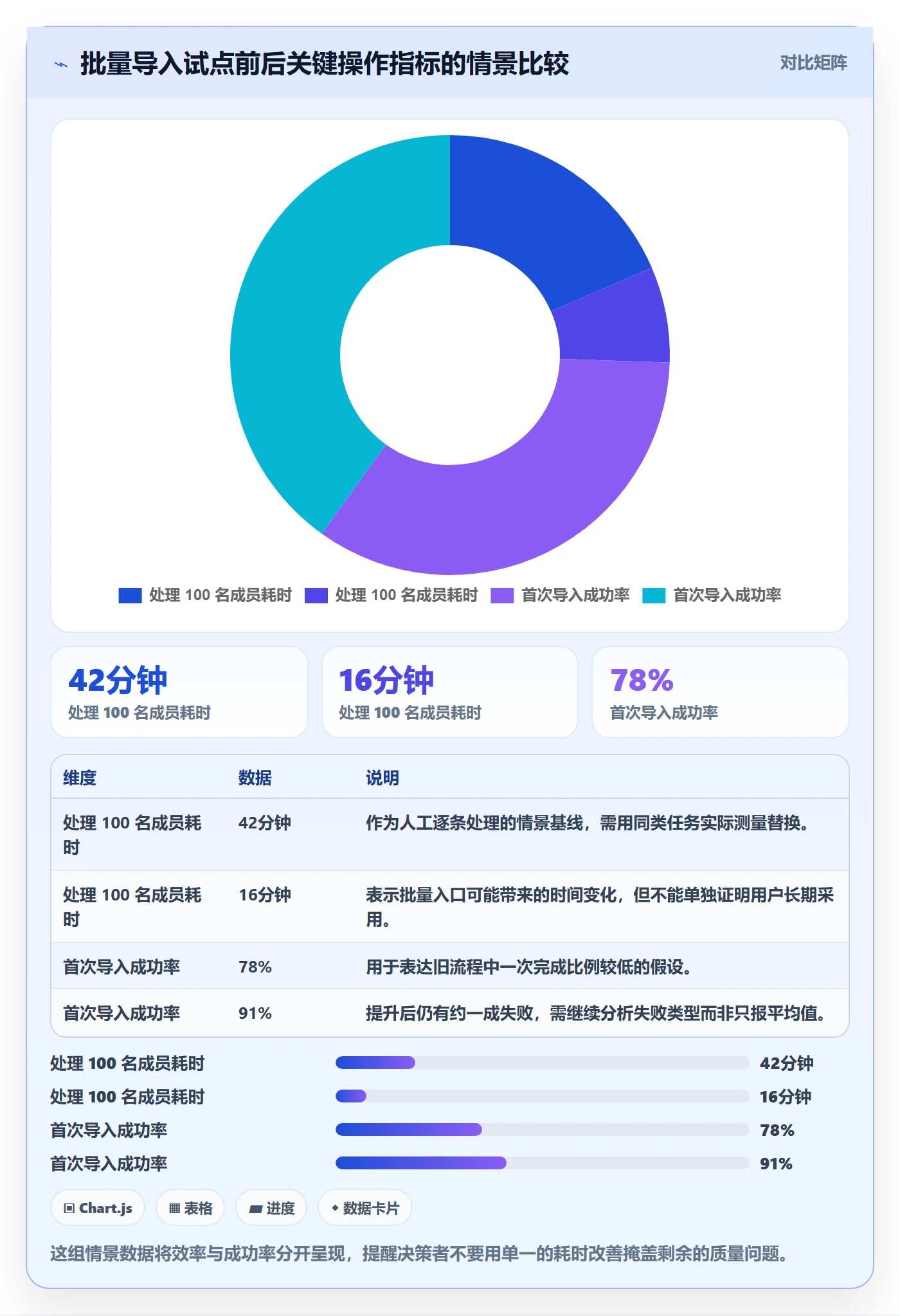 敏捷项目Feature教程:PMO落地方案,避坑指南