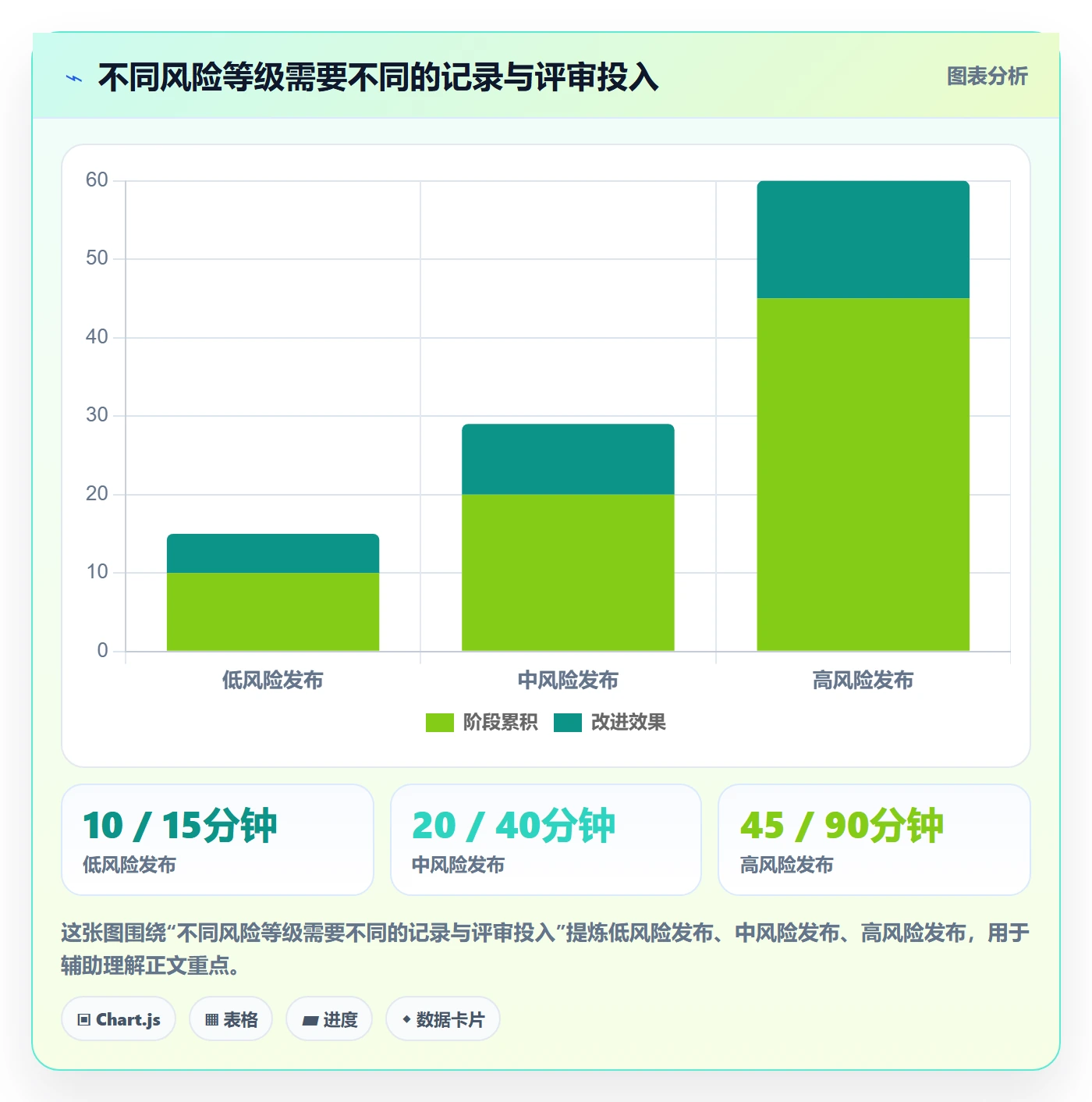 发布记录管理指南:PMO如何做好发布管理,风险控制全流程
