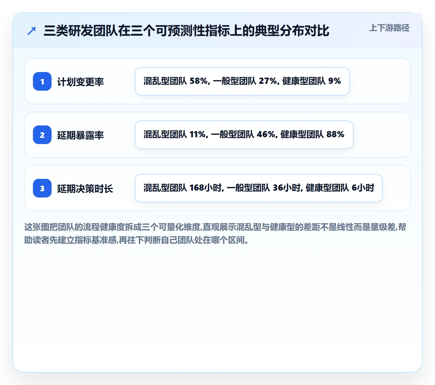 延期流程与规范：研发团队任务执行流程优化关键指标