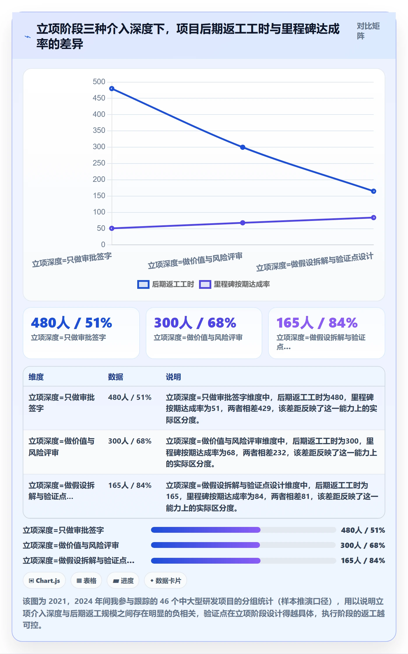项目立项项目价值全流程：研发团队风险控制与一文讲清