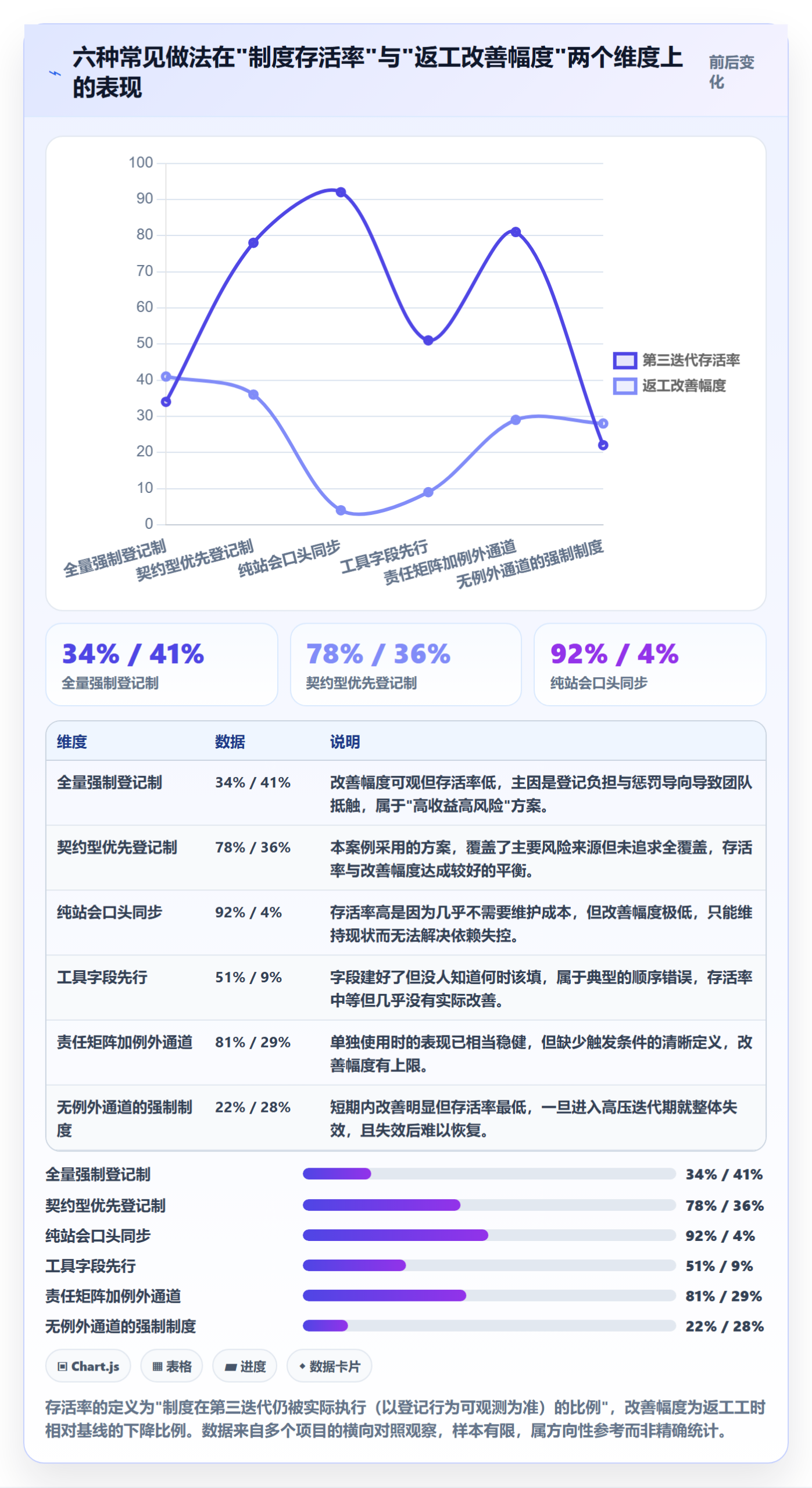SS落地方案:研发团队开展任务依赖的制度设计案例解析