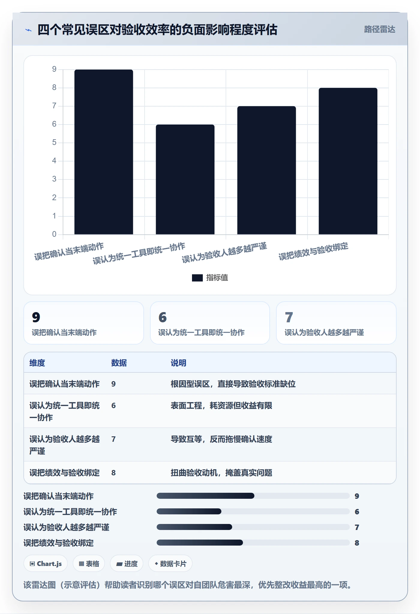 确认完成实操方法:研发团队提升任务验收效率的协同管理方法与模板