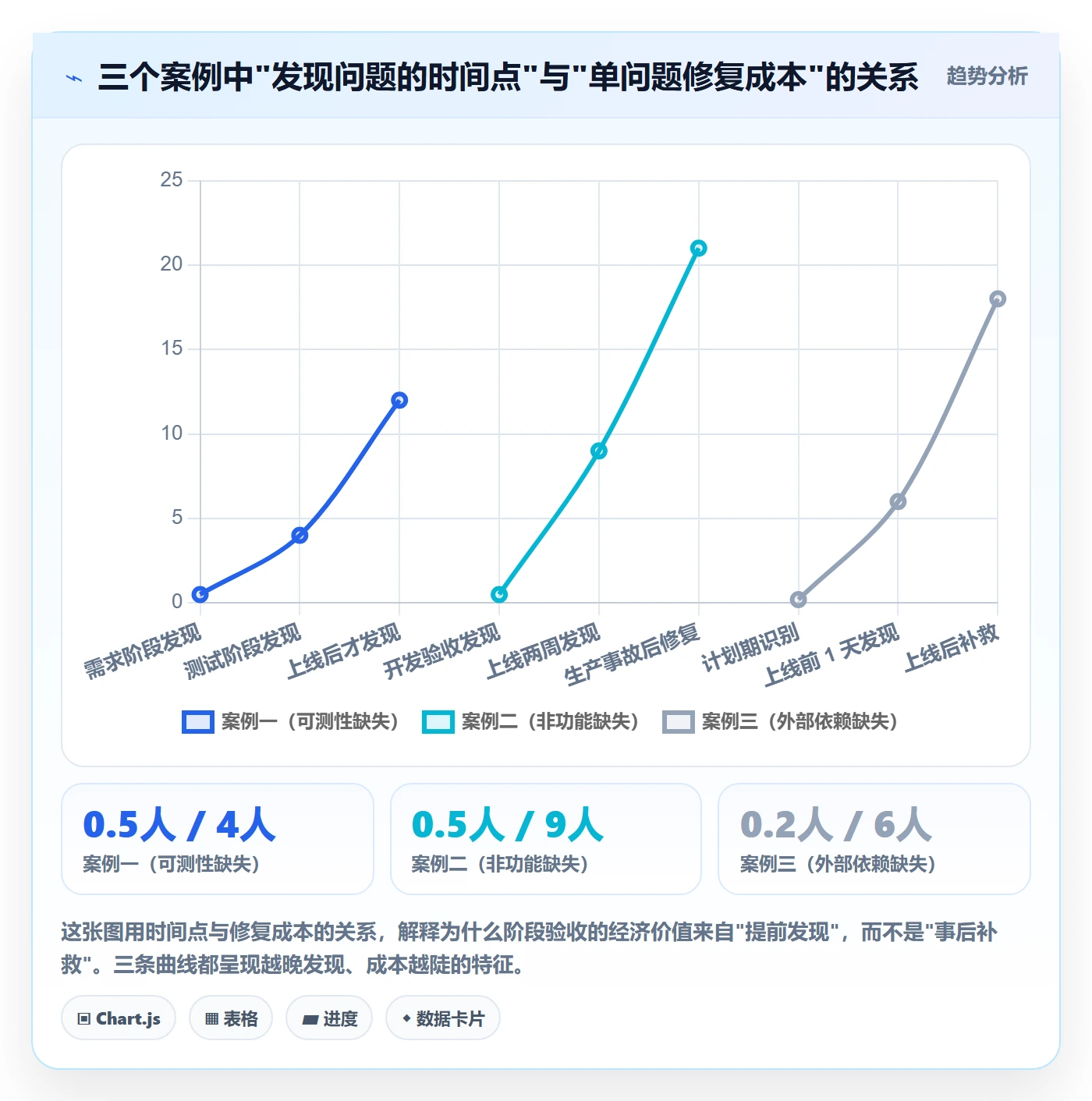 项目阶段如何做好阶段验收？项目负责人实操方法与操作步骤