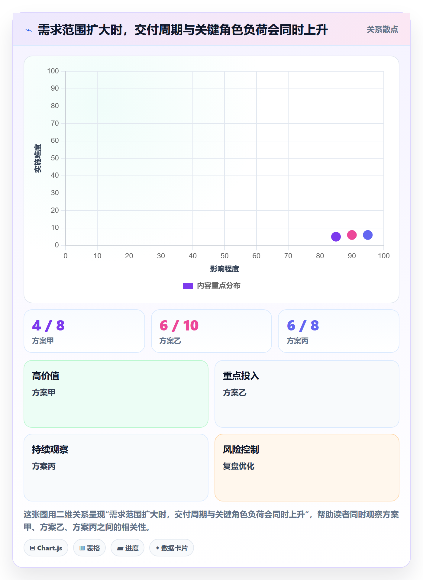 资源评估怎么做?项目负责人实操方法:需求排期从0到1