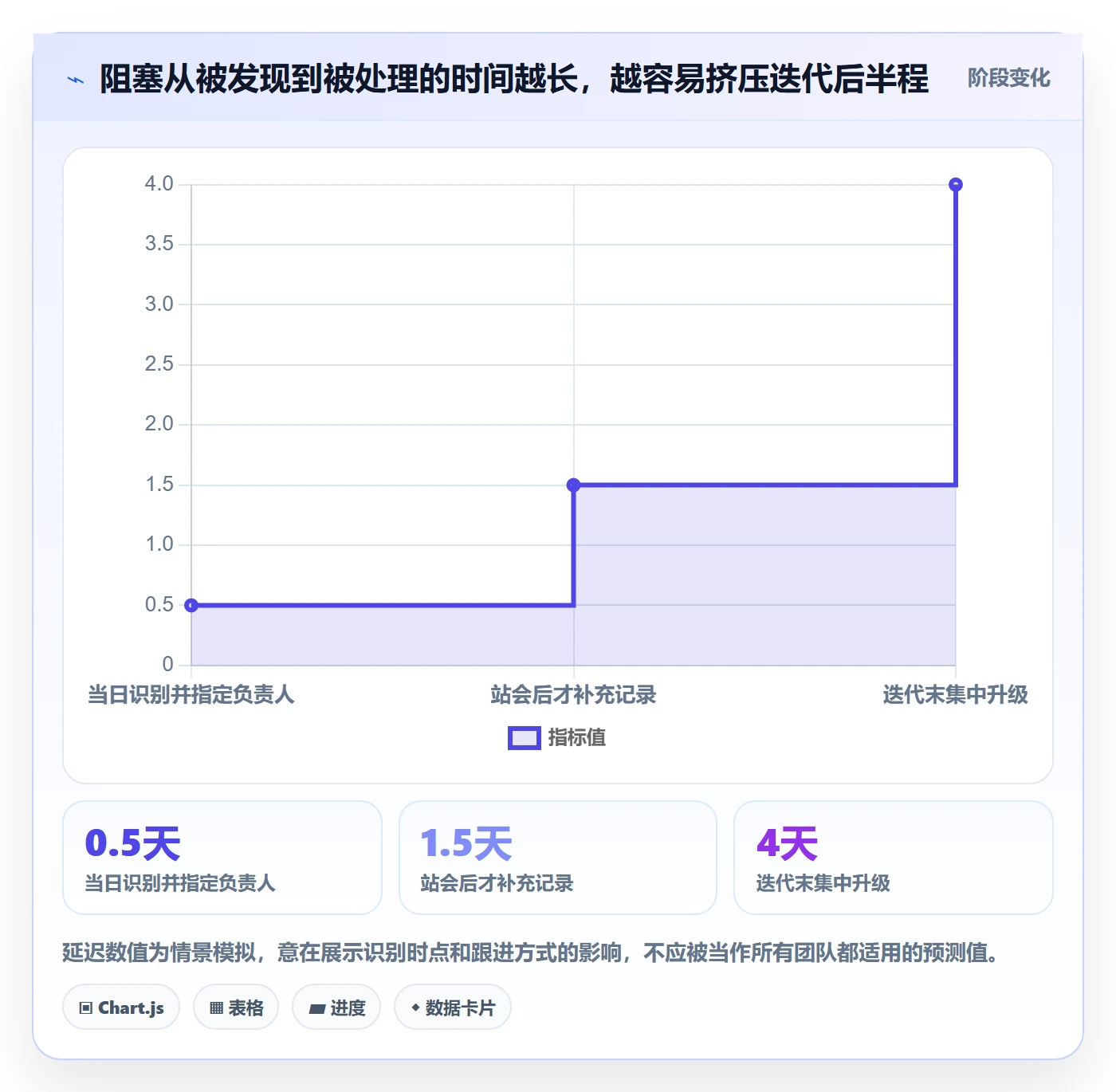 迭代最佳实践：项目成员敏捷项目最佳实践，常见问题