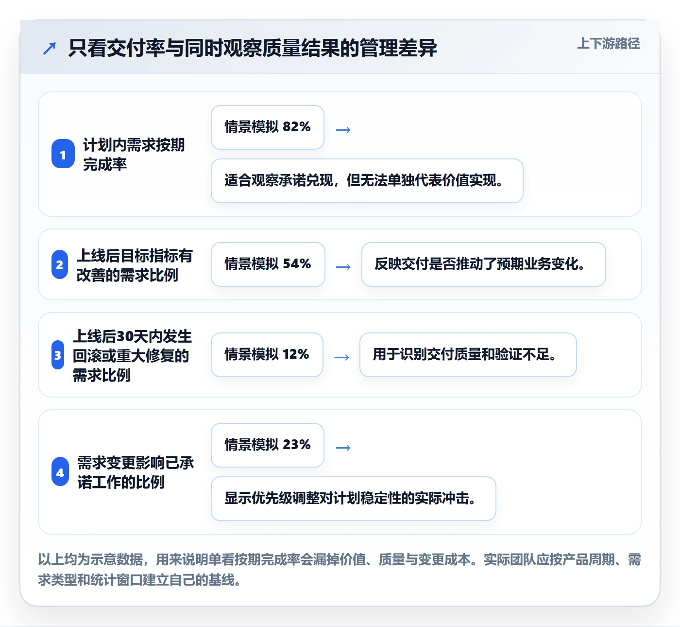 需求怎么做？PMO数据分析：需求管理从0到1