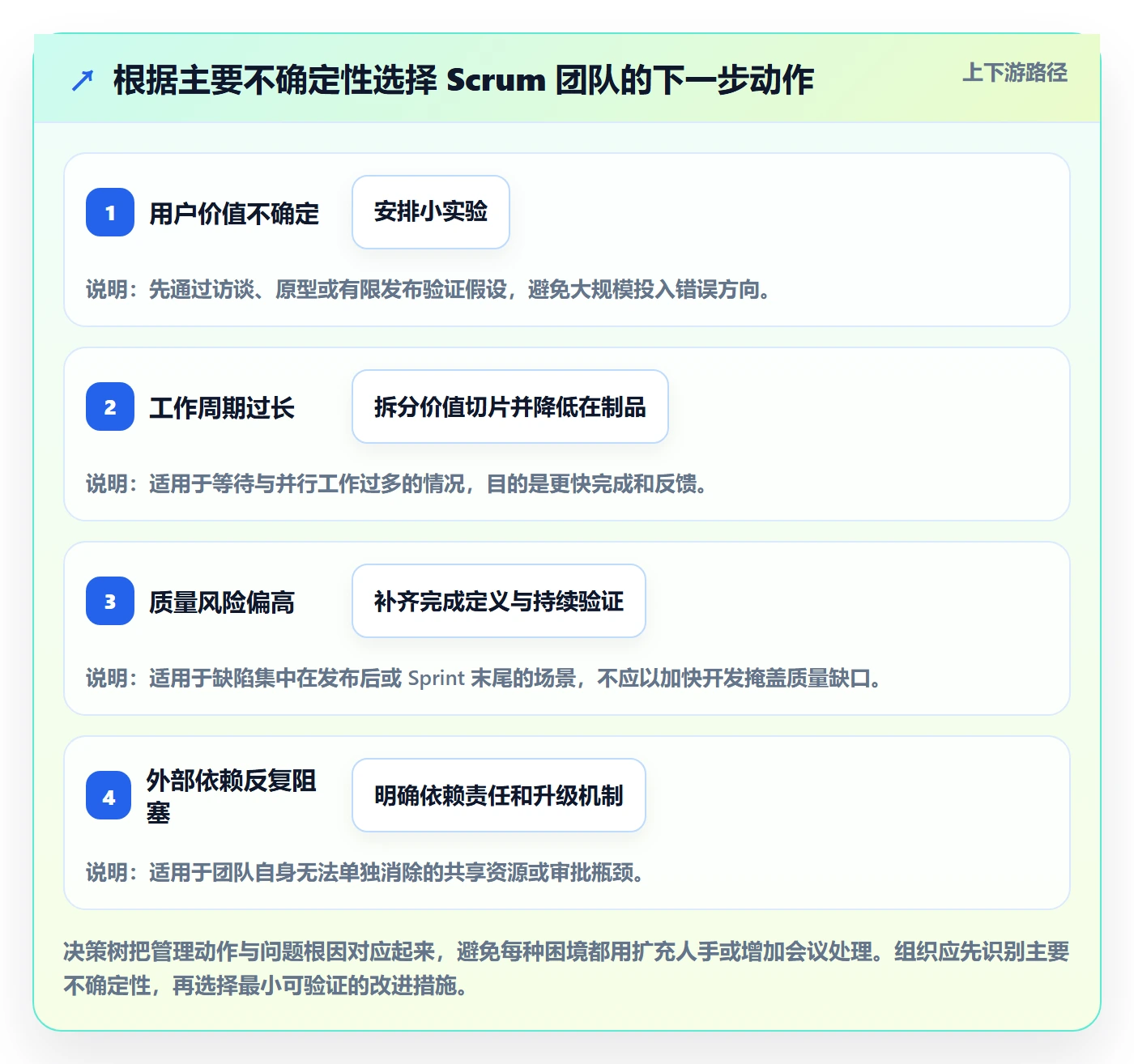 敏捷项目Scrum全流程:管理层实操方法与一文讲清