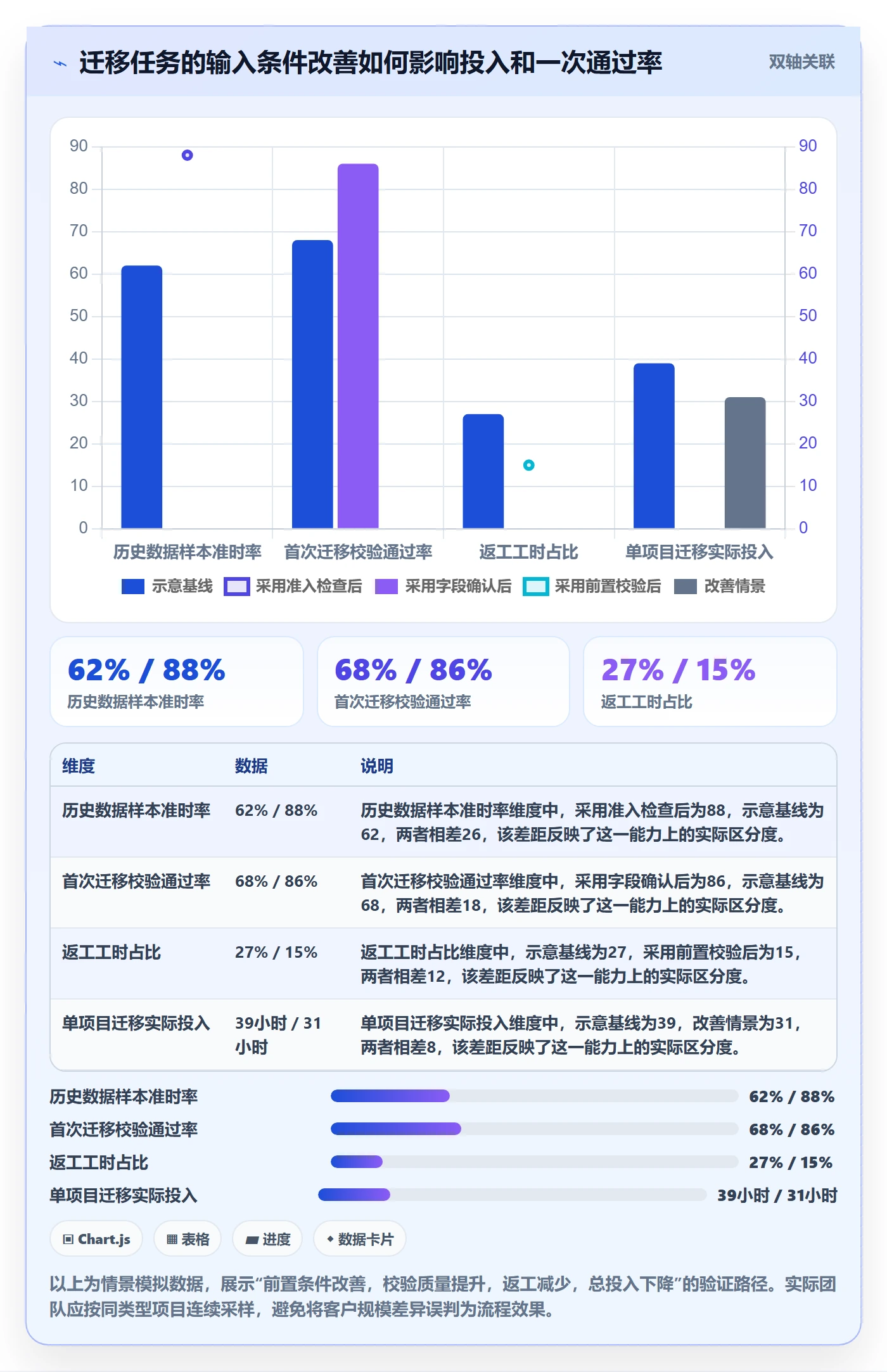 工时表任务工时教程:实施团队实操方法,避坑指南