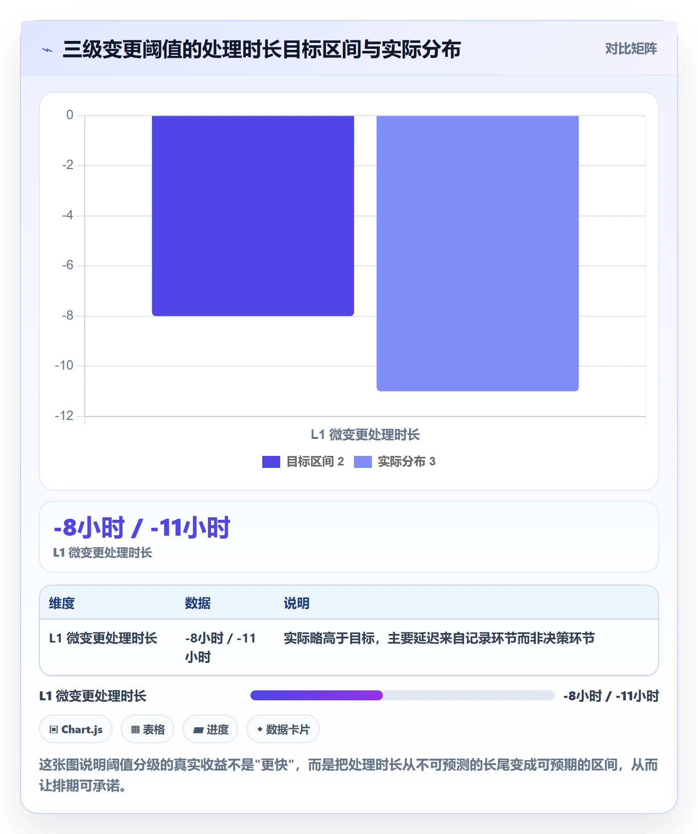 范围边界管理方法大全:项目成员项目范围数据分析落地清单