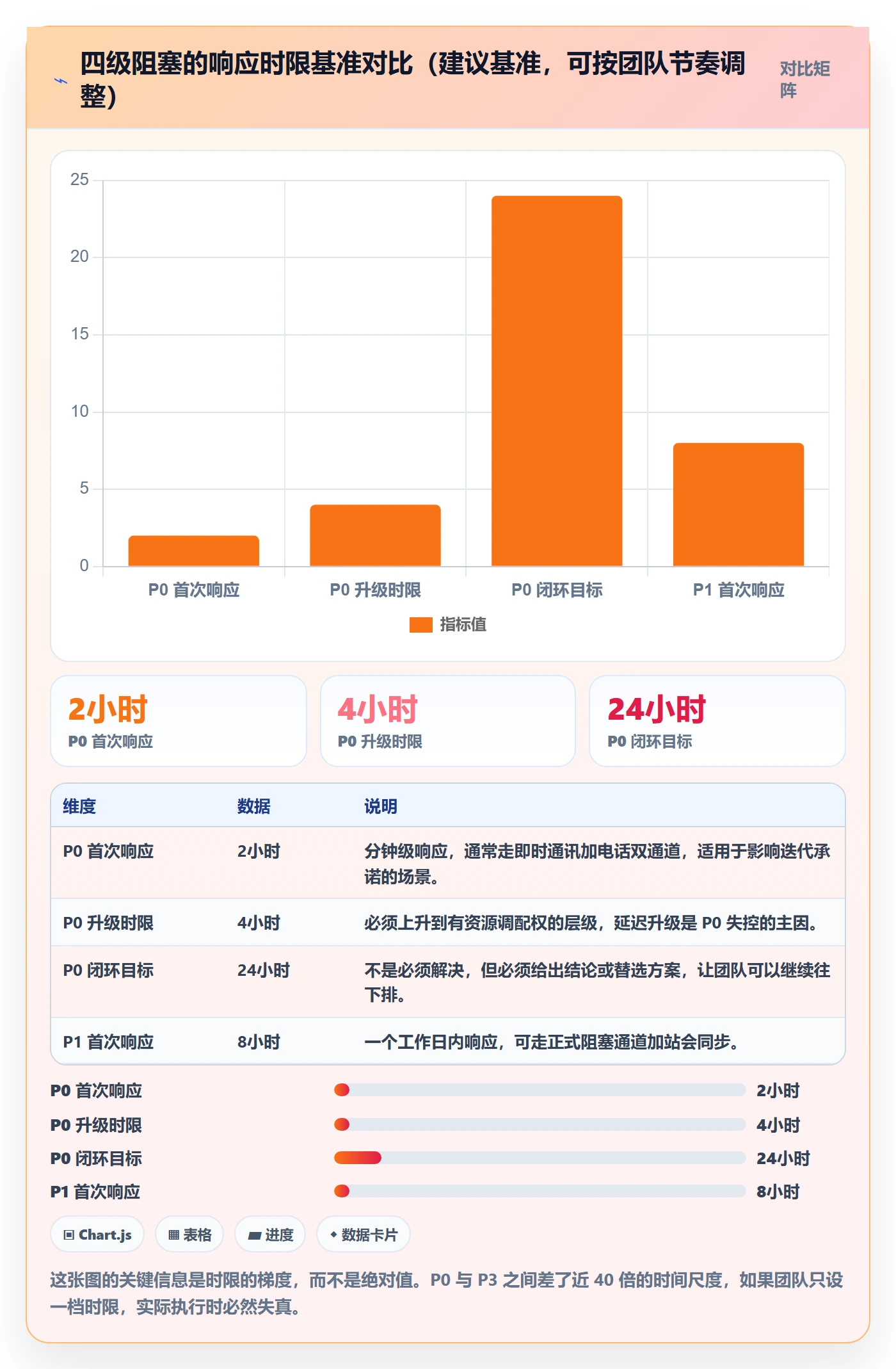 任务执行阻塞教程:项目成员最佳实践,避坑指南