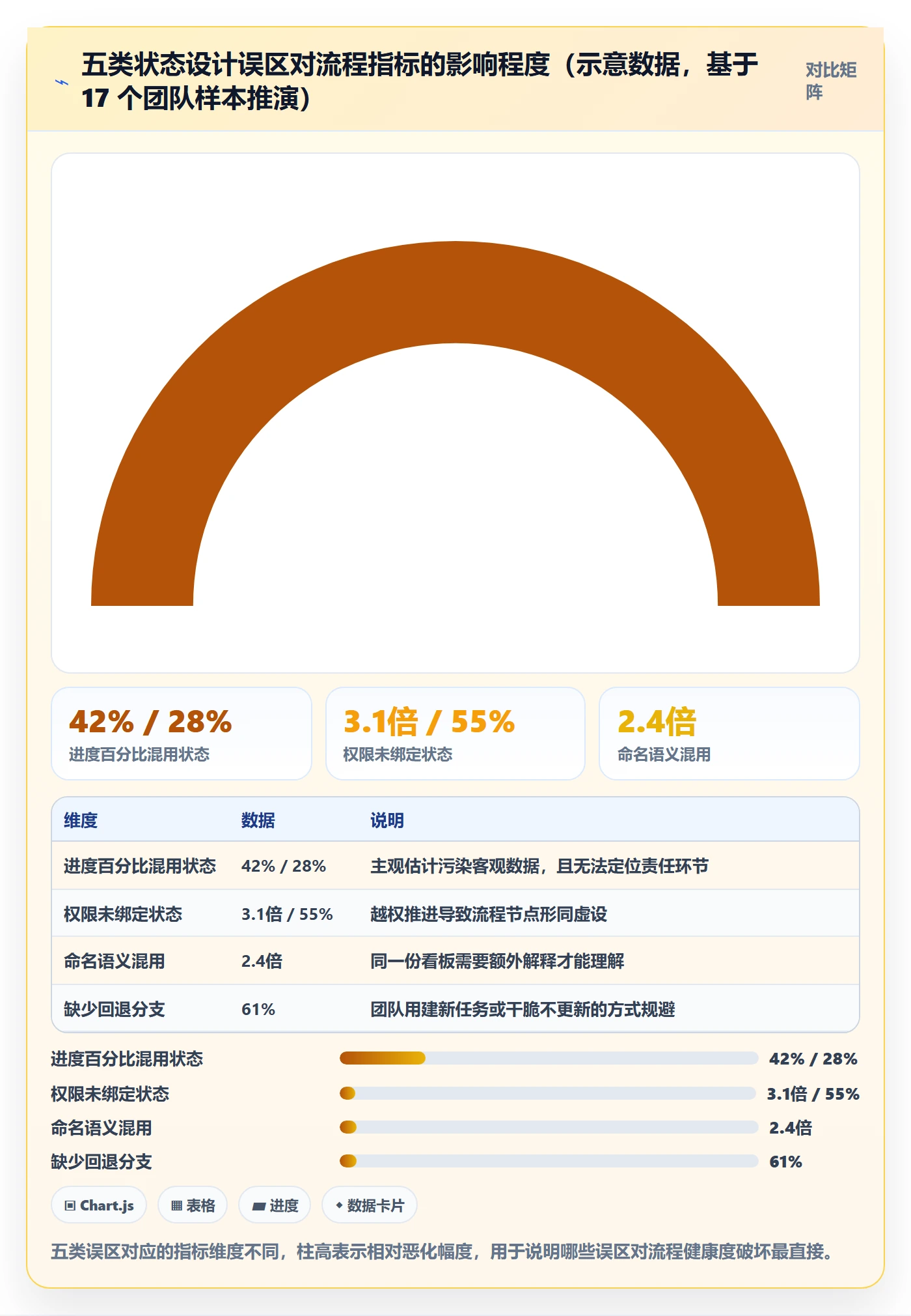 状态怎么做?项目经理流程优化:任务属性从0到1