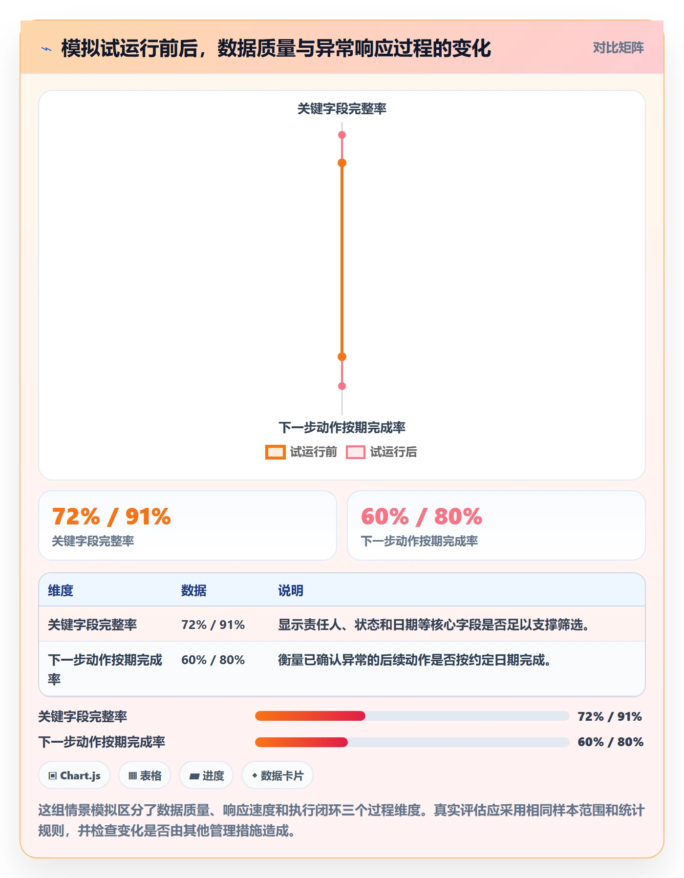 月视图实操方法：PMO提升日历视图效率的数据分析方法与模板