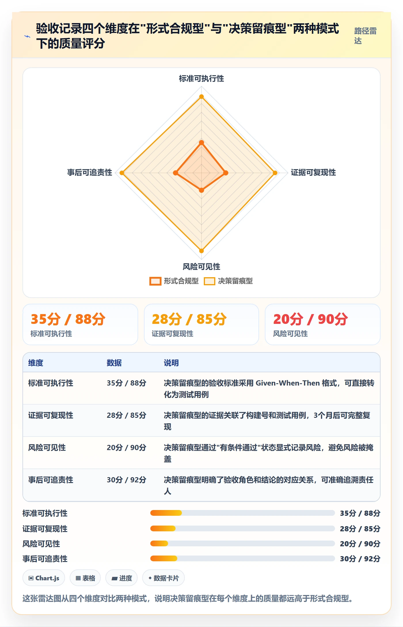 验收记录实操方法:研发团队提升任务验收效率的入门指南方法与模板