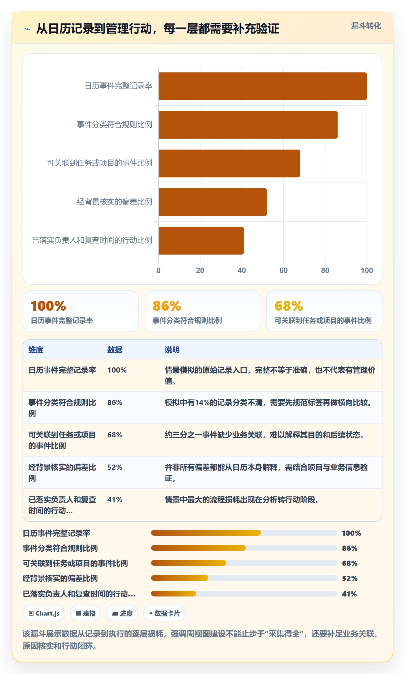 周视图管理指南：企业管理者如何做好日历视图，数据分析全流程