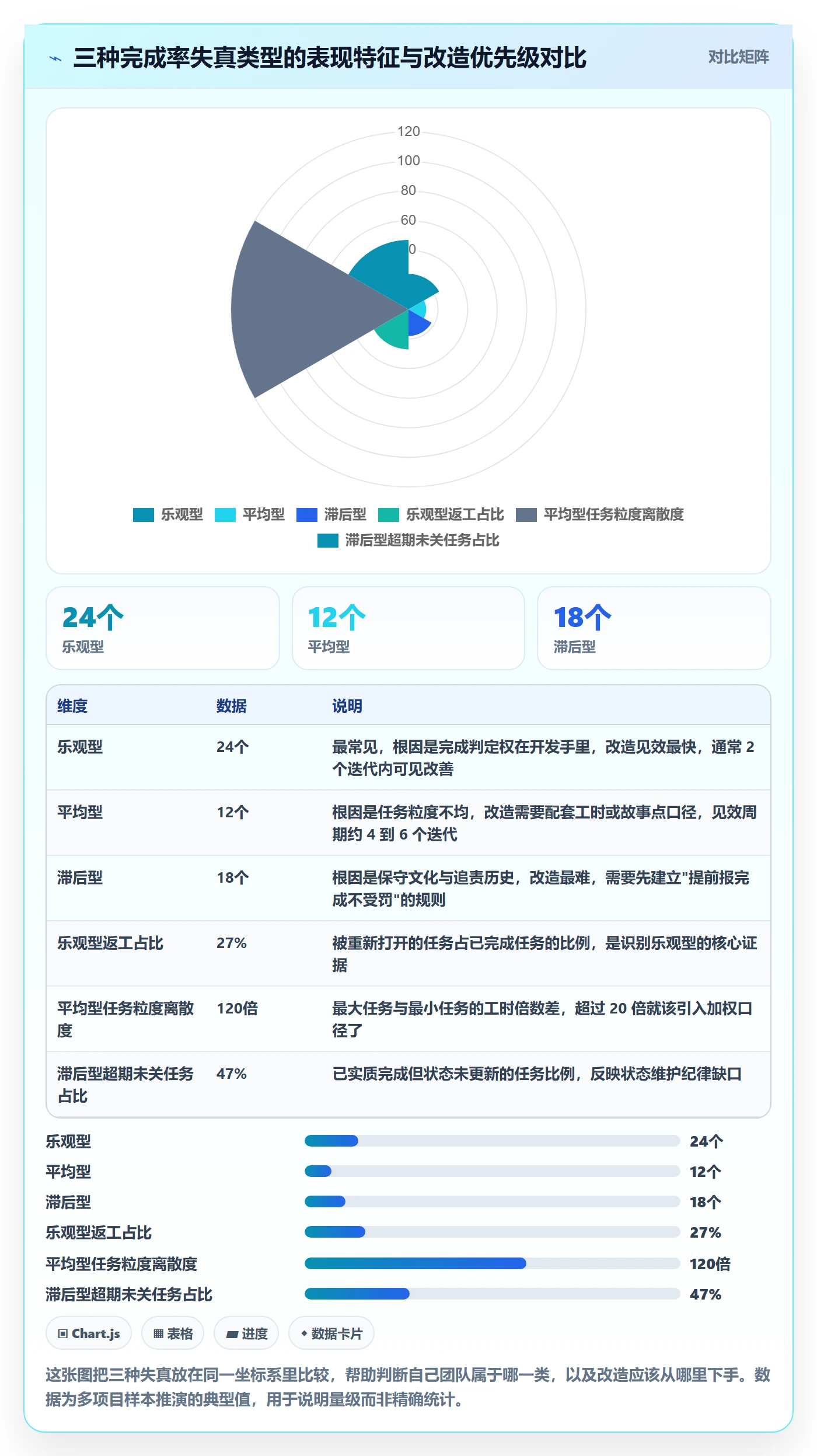 完成率流程与规范：项目经理进度管理协同管理关键指标