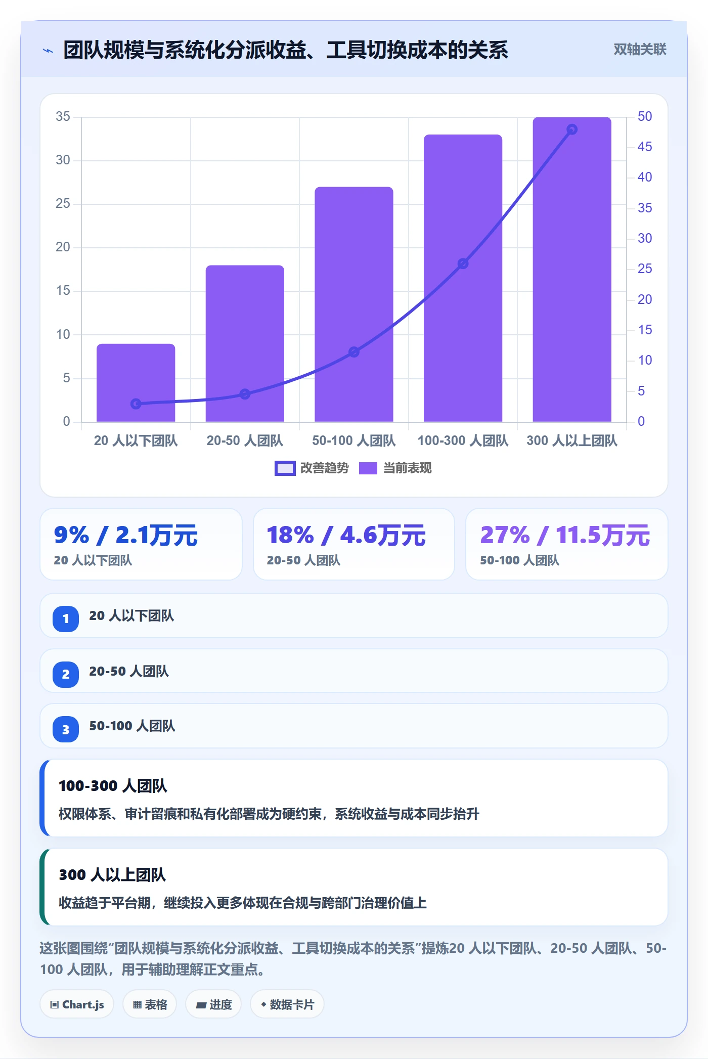 协办实操方法:产品经理提升任务分派效率的入门指南方法与模板