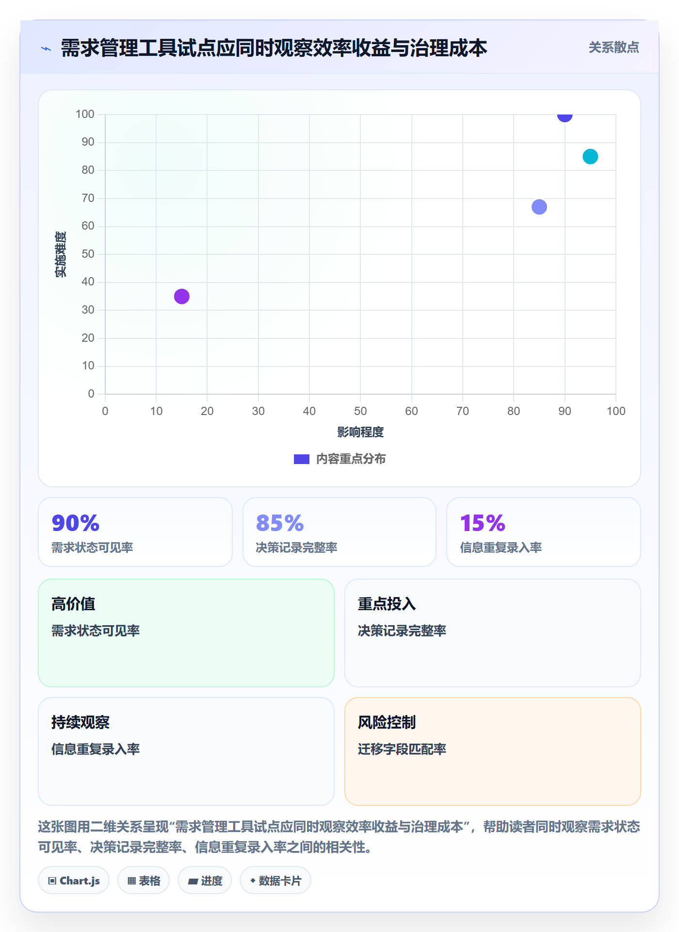 需求收集最佳实践:PMO需求管理风险控制,常见问题