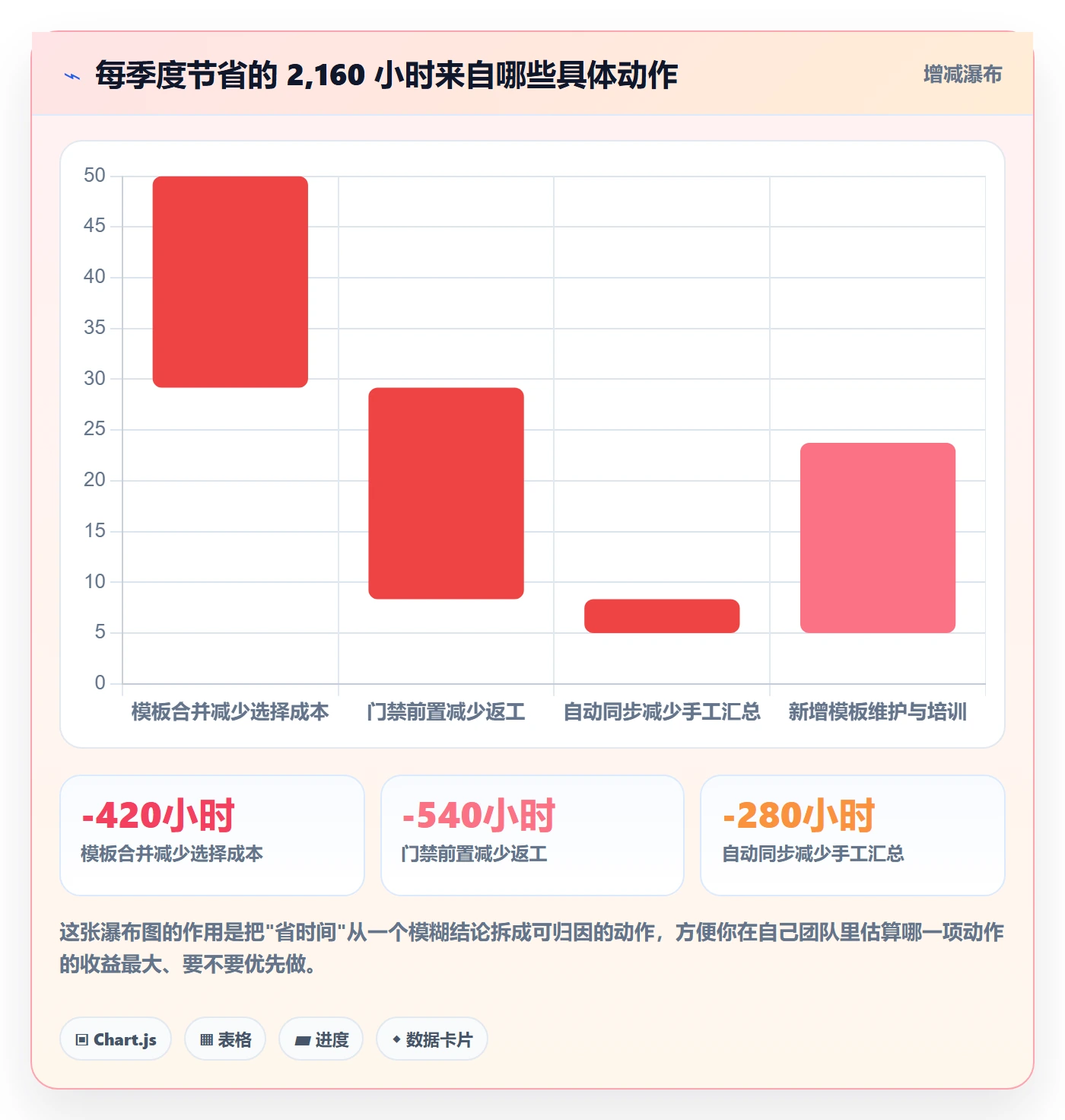 项目模板模板阶段全流程:项目经理最佳实践与一文讲清