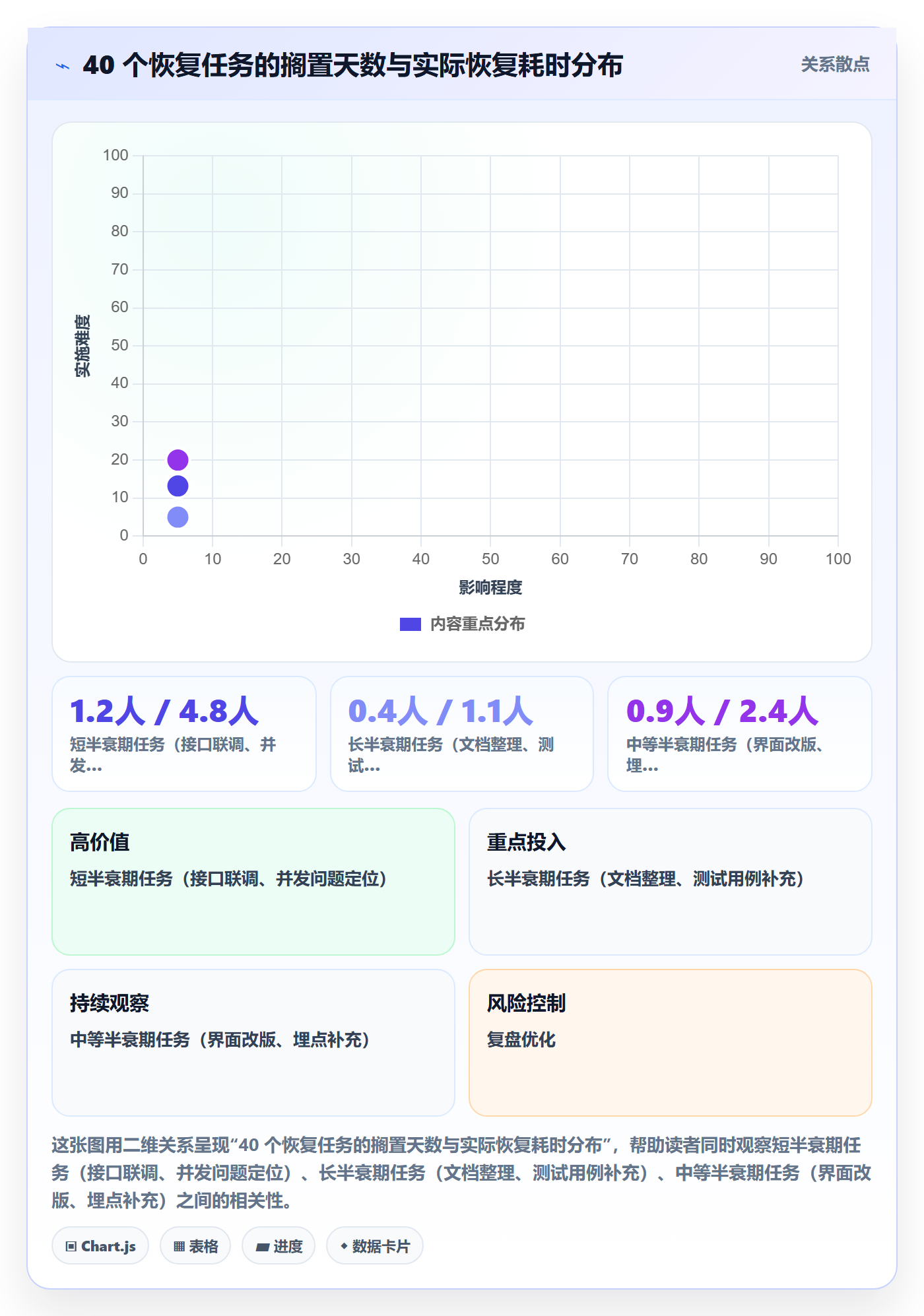 暂停管理指南：研发团队如何做好任务执行，风险控制全流程