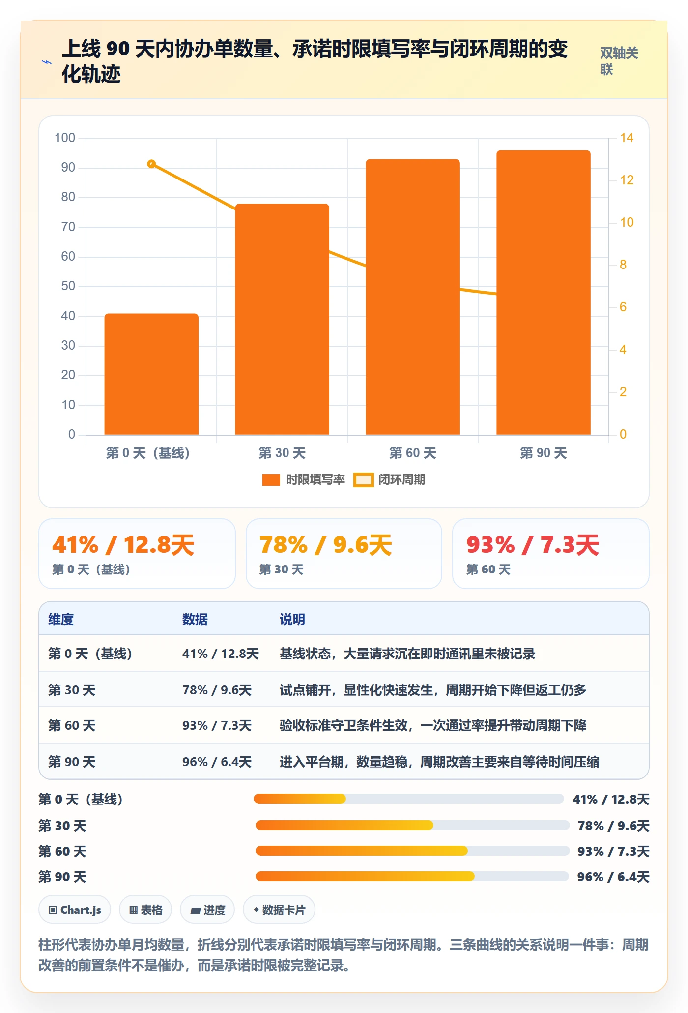 协办流程与规范:跨部门团队任务分派入门指南关键指标