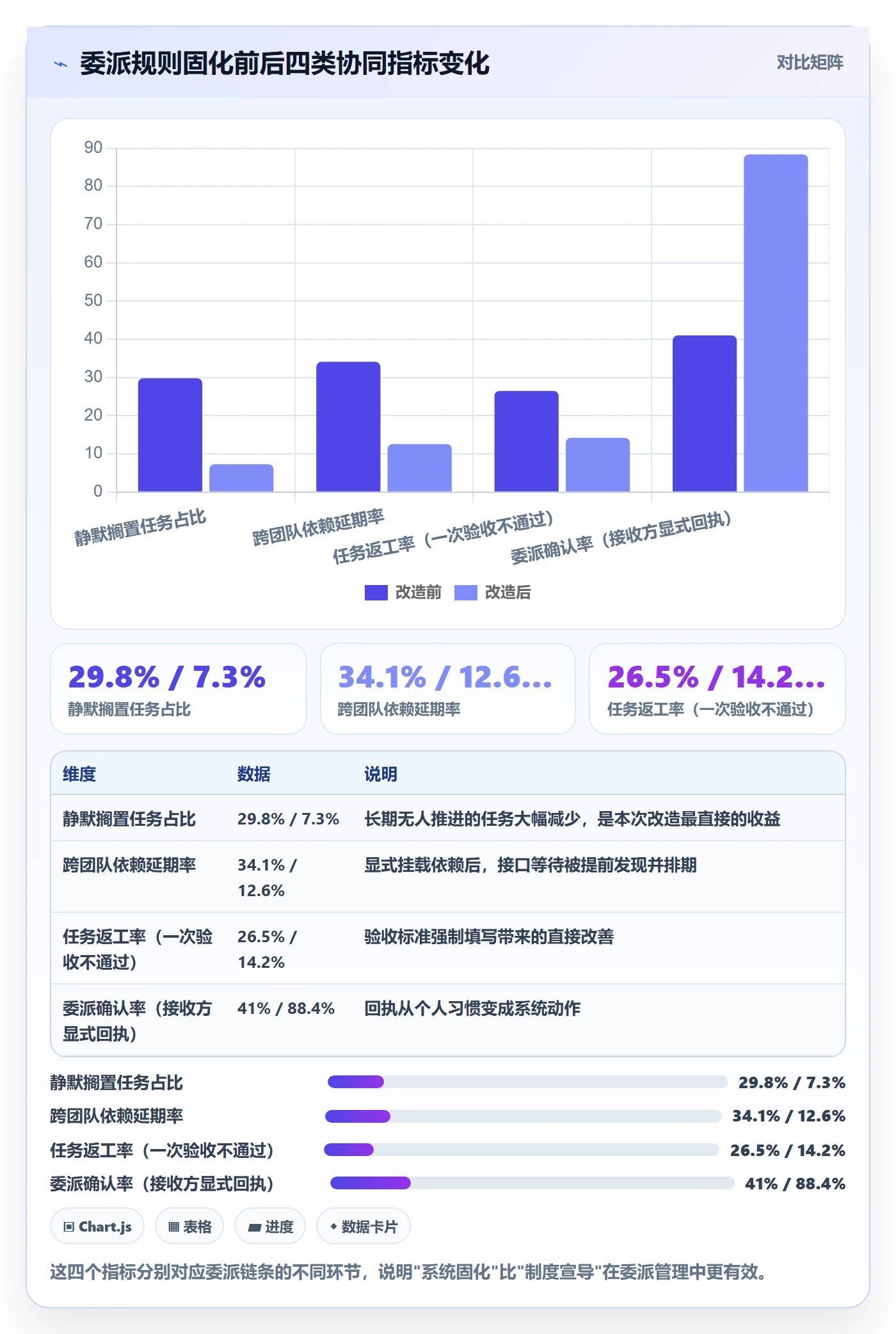 任务分派委派教程:项目成员协同管理,避坑指南