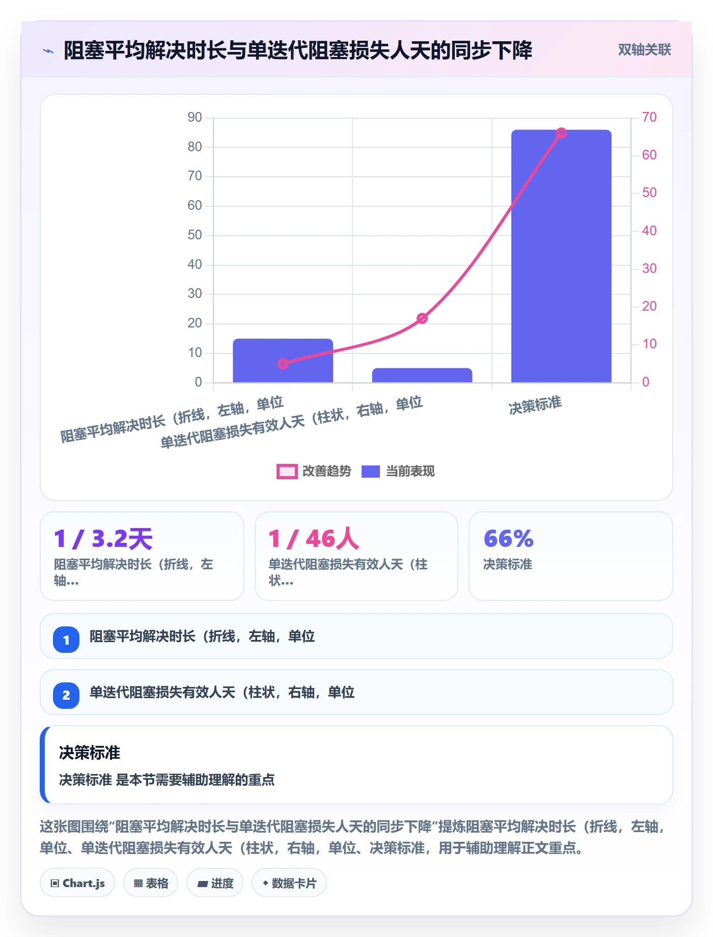 任务执行阻塞教程：研发团队风险控制，避坑指南