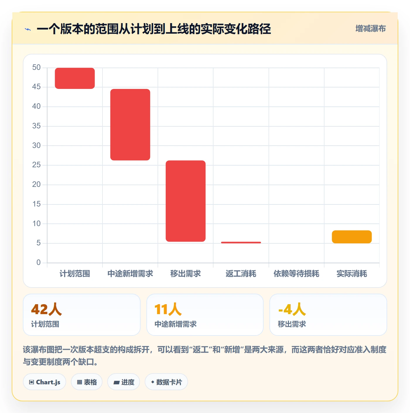 需求排期如何做好版本规划?跨部门团队制度设计与操作步骤
