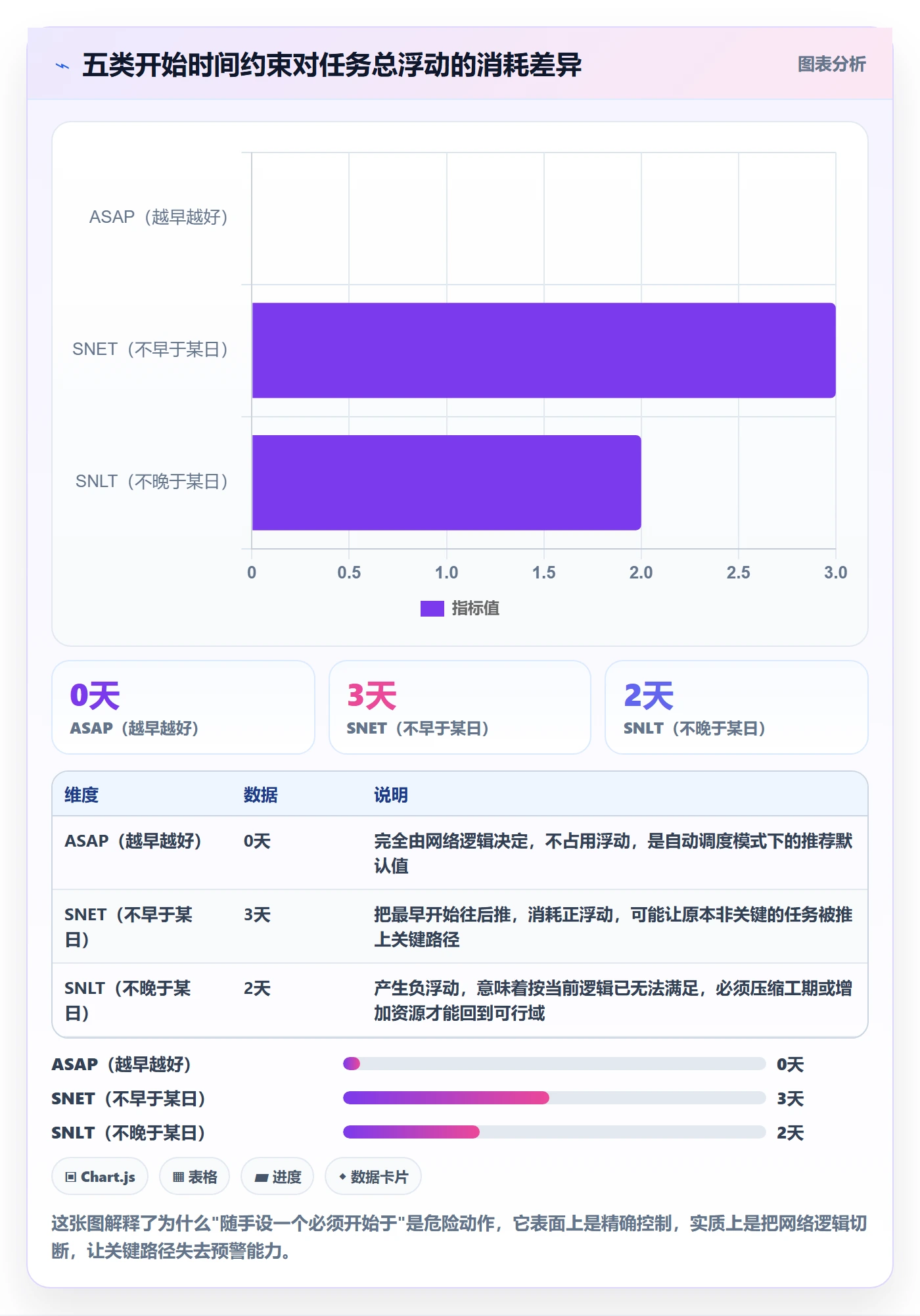 任务属性开始时间全流程:项目经理落地方案与一文讲清
