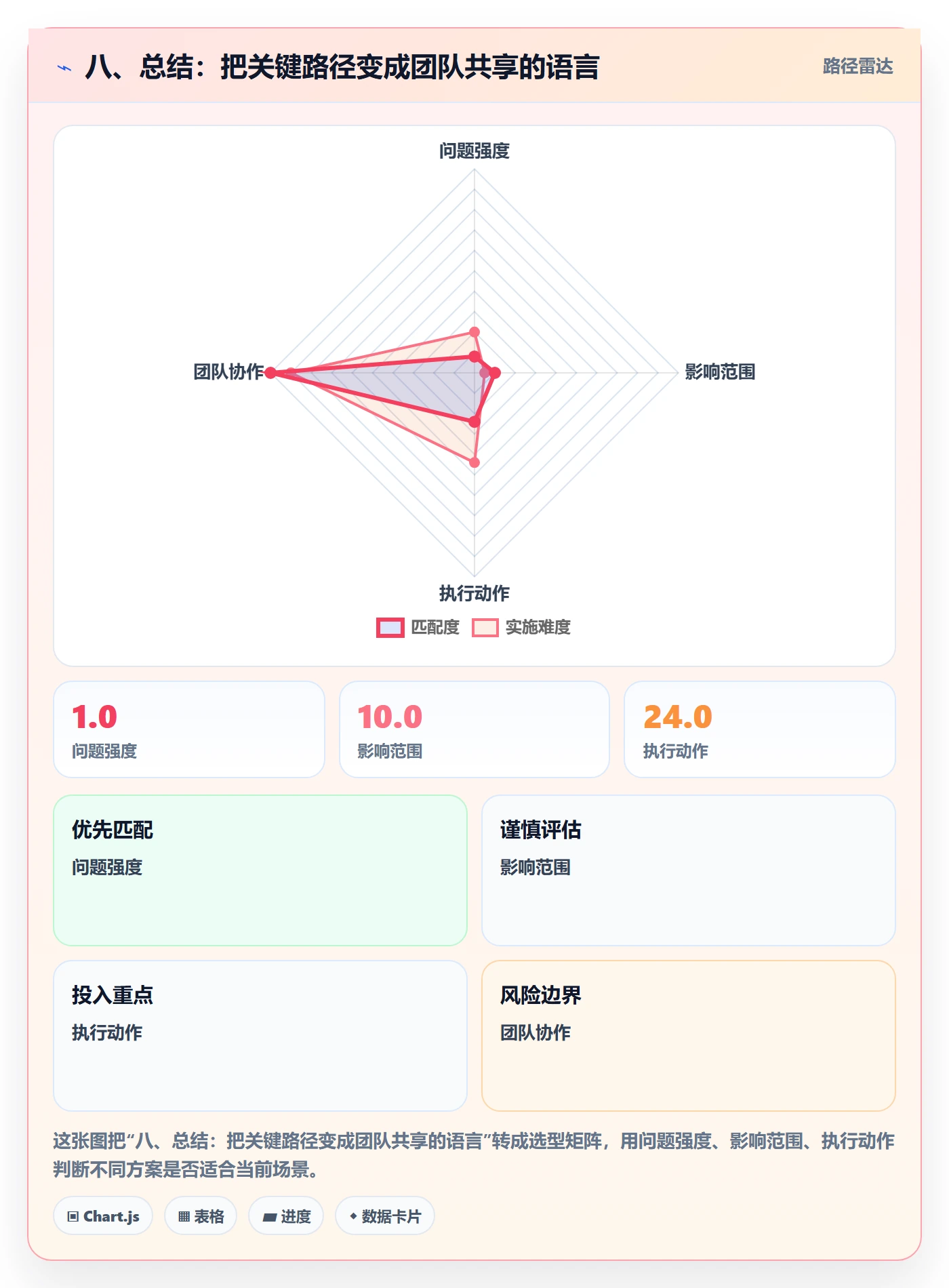 八、总结：把关键路径变成团队共享的语言