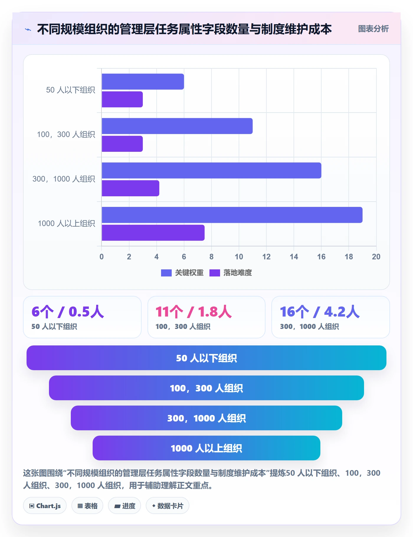 完成度流程与规范:管理层任务属性制度设计关键指标