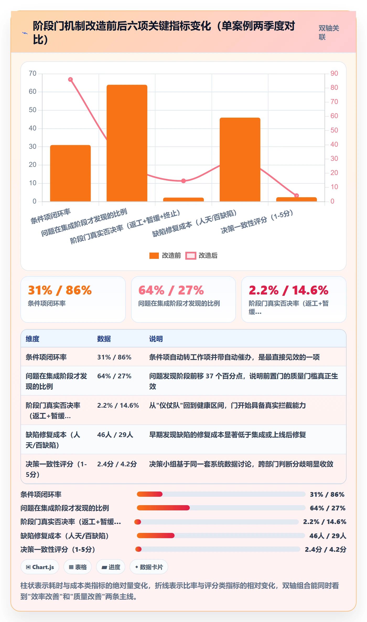项目阶段如何做好阶段门?项目经理流程优化与操作步骤