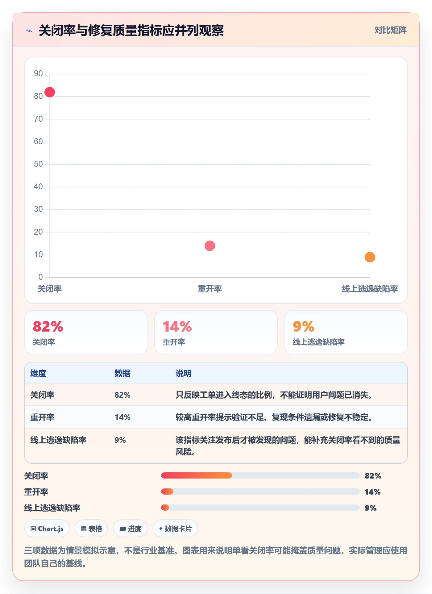 关闭实操方法：管理层提升Bug / 缺陷效率的最佳实践方法与模板