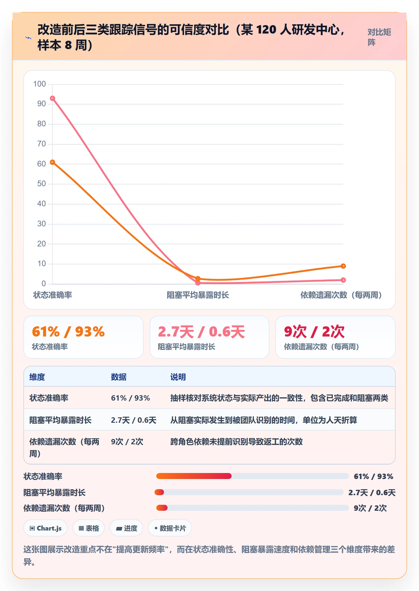 进度跟踪跟踪教程:项目成员流程优化,避坑指南