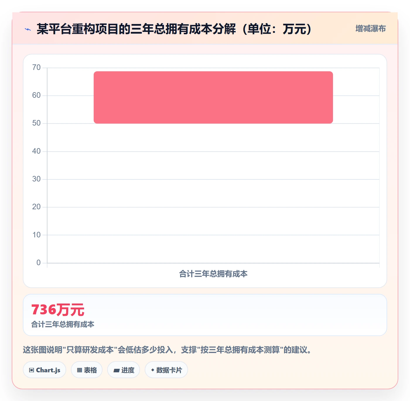 项目立项如何做好项目申请?研发团队实操方法与操作步骤
