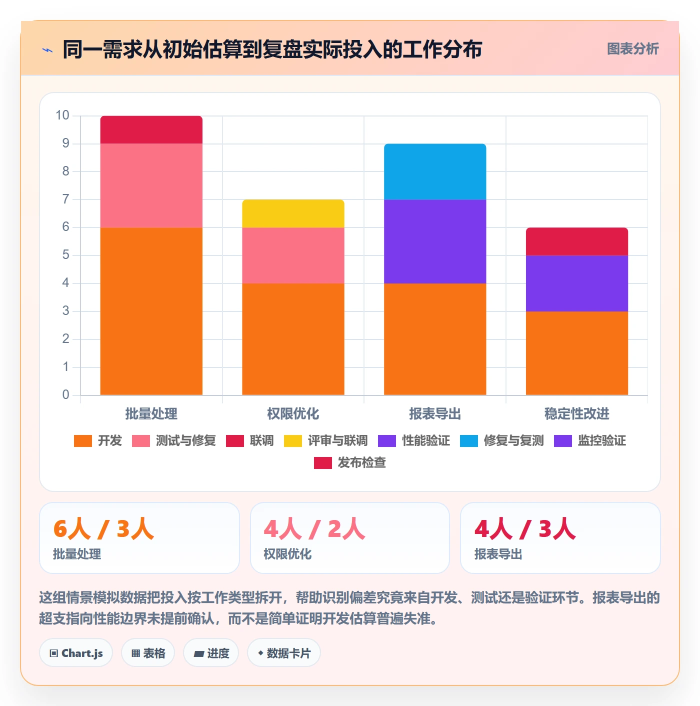 开发周期实操方法:项目成员提升需求排期效率的效率提升方法与模板