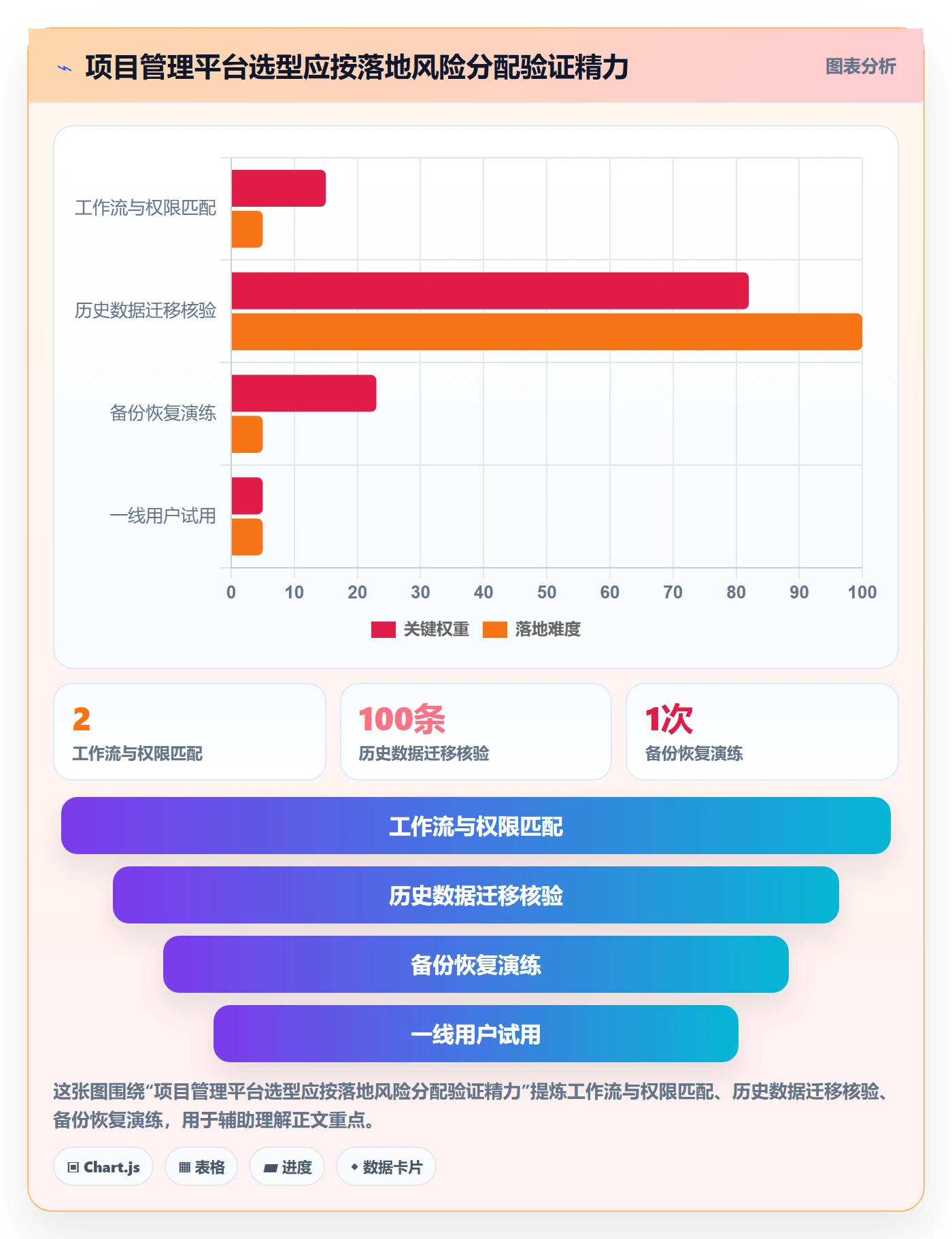 迭代最佳实践:企业管理者敏捷项目数据分析,常见问题