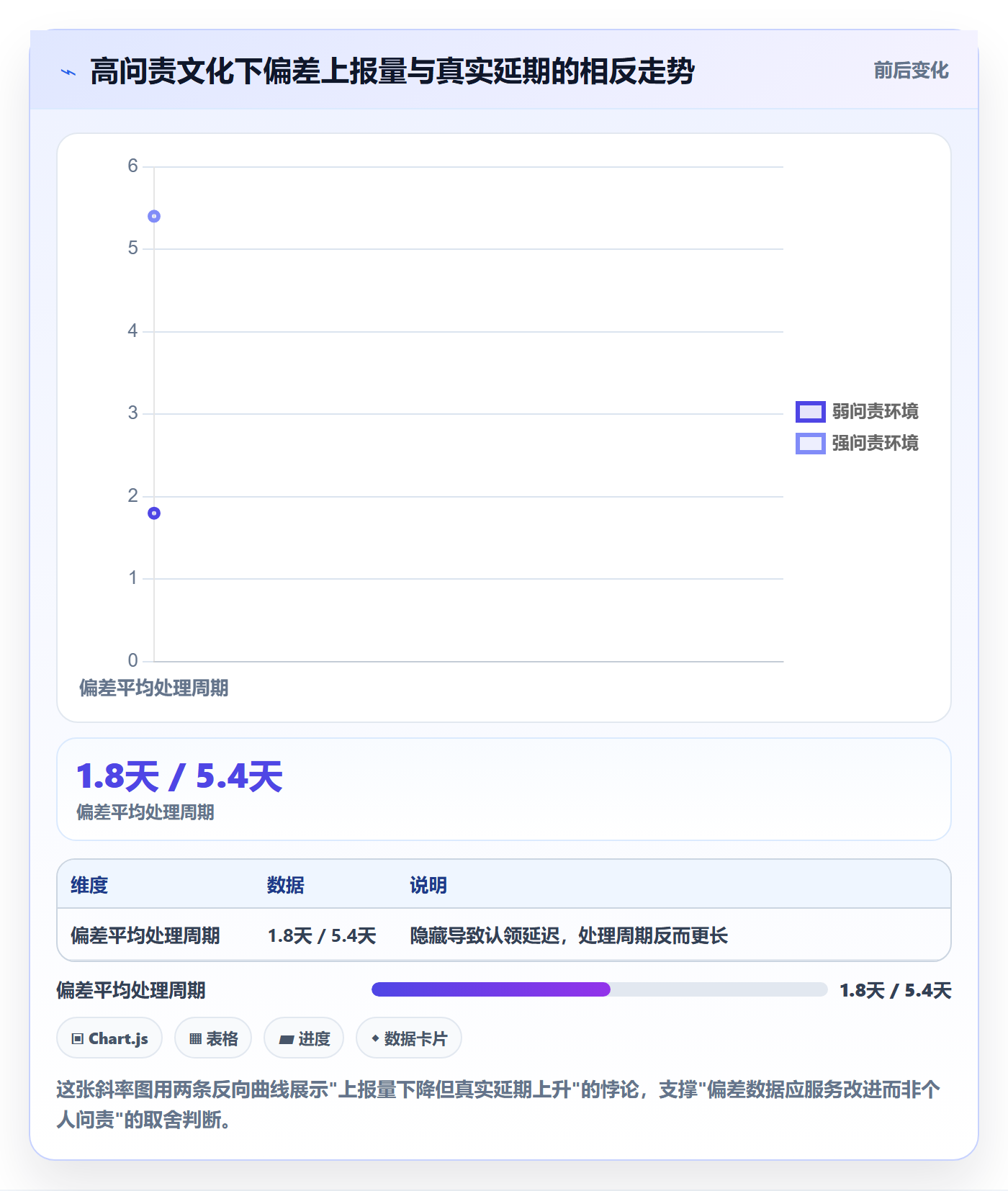 进度偏差实操方法:跨部门团队提升进度管理效率的流程优化方法与模板
